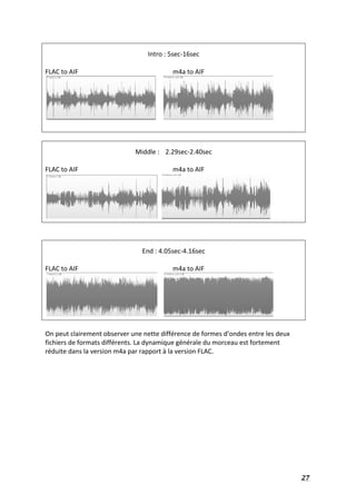   27	
  
Intro	
  :	
  5sec-­‐16sec	
  
	
  
FLAC	
  to	
  AIF	
   	
   	
   	
   	
  	
  	
  	
  	
  	
  	
  m4a	
  to	
  AIF	
  
	
  	
  	
  	
   	
  
	
  
	
  
Middle	
  :	
  	
   2.29sec-­‐2.40sec	
  
	
  
FLAC	
  to	
  AIF	
   	
   	
   	
   	
  	
  	
  	
  	
  	
  	
  m4a	
  to	
  AIF	
  
	
  	
  	
   	
  
	
  
	
  
End	
  :	
  4.05sec-­‐4.16sec	
  
	
  
FLAC	
  to	
  AIF	
   	
   	
   	
   	
  	
  	
  	
  	
  	
  	
  m4a	
  to	
  AIF	
  
	
  	
  	
   	
  
	
  
On	
  peut	
  clairement	
  observer	
  une	
  nette	
  différence	
  de	
  formes	
  d’ondes	
  entre	
  les	
  deux	
  
fichiers	
  de	
  formats	
  différents.	
  La	
  dynamique	
  générale	
  du	
  morceau	
  est	
  fortement	
  
réduite	
  dans	
  la	
  version	
  m4a	
  par	
  rapport	
  à	
  la	
  version	
  FLAC.	
  
	
  
	
  
	
  
	
  
	
  
	
  
	
  
	
  
	
  
	
  
	
  
 