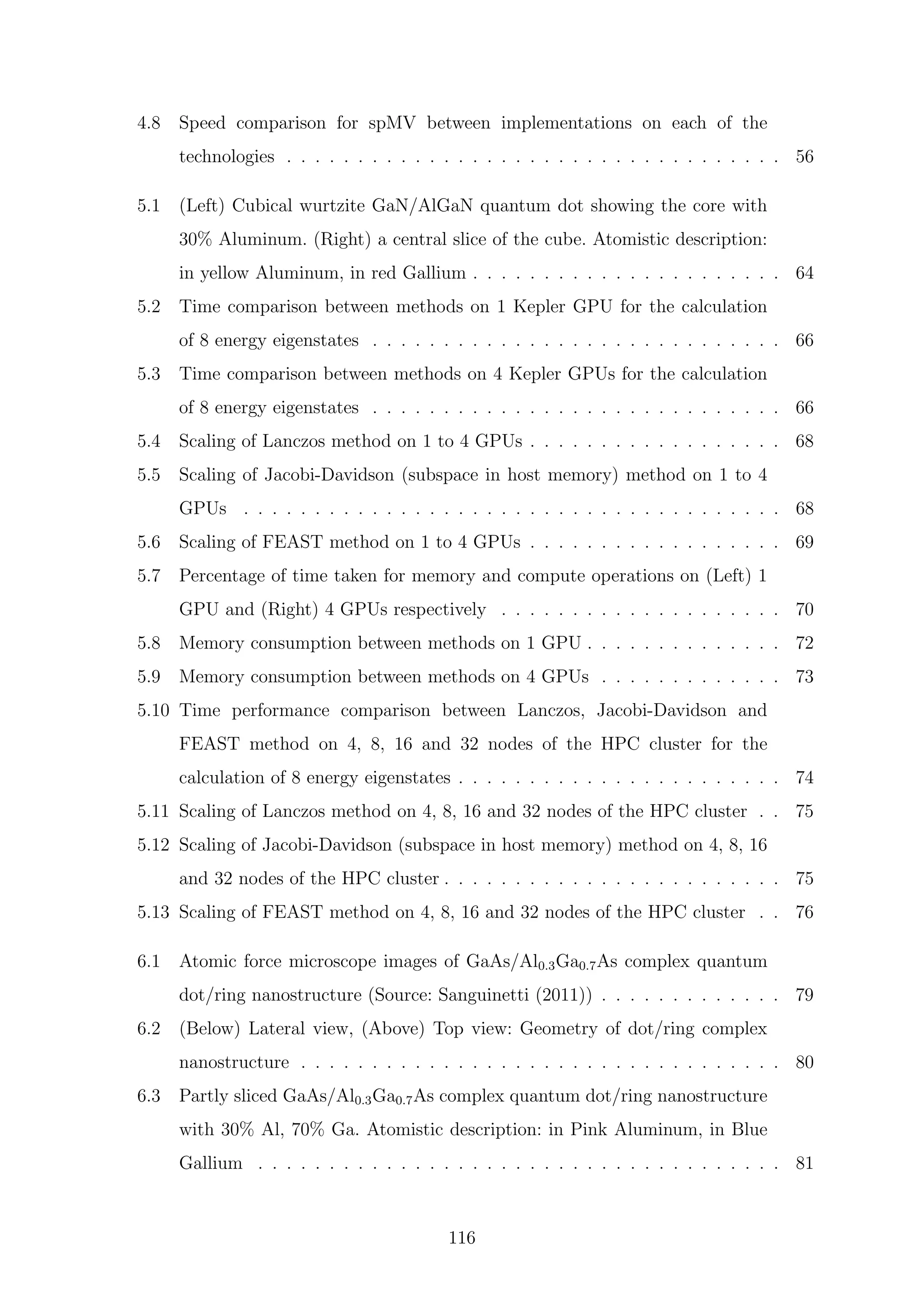 4.8 Speed comparison for spMV between implementations on each of the
technologies . . . . . . . . . . . . . . . . . . . . . . . . . . . . . . . . . . . 56
5.1 (Left) Cubical wurtzite GaN/AlGaN quantum dot showing the core with
30% Aluminum. (Right) a central slice of the cube. Atomistic description:
in yellow Aluminum, in red Gallium . . . . . . . . . . . . . . . . . . . . . . 64
5.2 Time comparison between methods on 1 Kepler GPU for the calculation
of 8 energy eigenstates . . . . . . . . . . . . . . . . . . . . . . . . . . . . . 66
5.3 Time comparison between methods on 4 Kepler GPUs for the calculation
of 8 energy eigenstates . . . . . . . . . . . . . . . . . . . . . . . . . . . . . 66
5.4 Scaling of Lanczos method on 1 to 4 GPUs . . . . . . . . . . . . . . . . . . 68
5.5 Scaling of Jacobi-Davidson (subspace in host memory) method on 1 to 4
GPUs . . . . . . . . . . . . . . . . . . . . . . . . . . . . . . . . . . . . . . 68
5.6 Scaling of FEAST method on 1 to 4 GPUs . . . . . . . . . . . . . . . . . . 69
5.7 Percentage of time taken for memory and compute operations on (Left) 1
GPU and (Right) 4 GPUs respectively . . . . . . . . . . . . . . . . . . . . 70
5.8 Memory consumption between methods on 1 GPU . . . . . . . . . . . . . . 72
5.9 Memory consumption between methods on 4 GPUs . . . . . . . . . . . . . 73
5.10 Time performance comparison between Lanczos, Jacobi-Davidson and
FEAST method on 4, 8, 16 and 32 nodes of the HPC cluster for the
calculation of 8 energy eigenstates . . . . . . . . . . . . . . . . . . . . . . . 74
5.11 Scaling of Lanczos method on 4, 8, 16 and 32 nodes of the HPC cluster . . 75
5.12 Scaling of Jacobi-Davidson (subspace in host memory) method on 4, 8, 16
and 32 nodes of the HPC cluster . . . . . . . . . . . . . . . . . . . . . . . . 75
5.13 Scaling of FEAST method on 4, 8, 16 and 32 nodes of the HPC cluster . . 76
6.1 Atomic force microscope images of GaAs/Al0.3Ga0.7As complex quantum
dot/ring nanostructure (Source: Sanguinetti (2011)) . . . . . . . . . . . . . 79
6.2 (Below) Lateral view, (Above) Top view: Geometry of dot/ring complex
nanostructure . . . . . . . . . . . . . . . . . . . . . . . . . . . . . . . . . . 80
6.3 Partly sliced GaAs/Al0.3Ga0.7As complex quantum dot/ring nanostructure
with 30% Al, 70% Ga. Atomistic description: in Pink Aluminum, in Blue
Gallium . . . . . . . . . . . . . . . . . . . . . . . . . . . . . . . . . . . . . 81
116
 