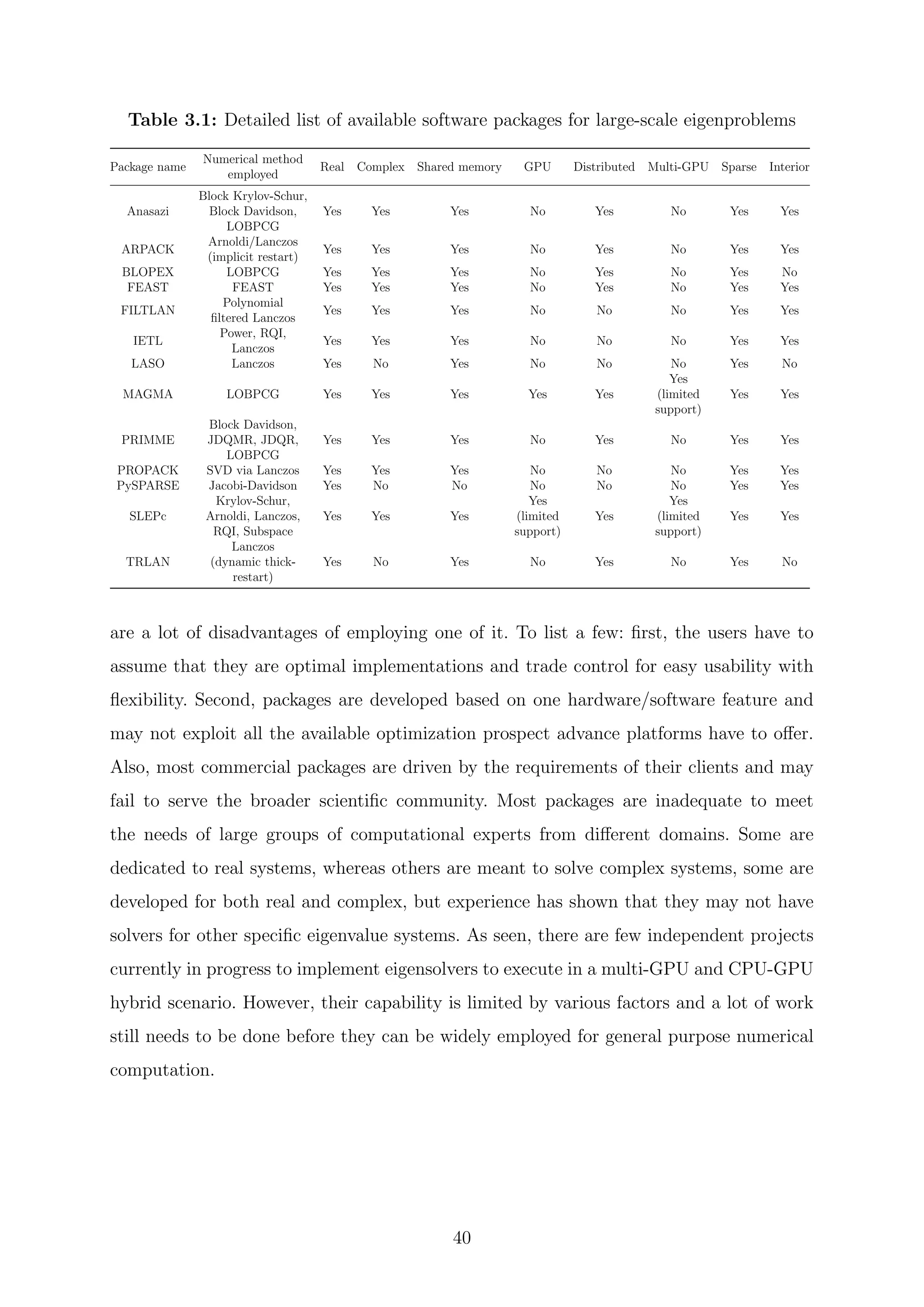 Table 3.1: Detailed list of available software packages for large-scale eigenproblems
Package name
Numerical method
employed
Real Complex Shared memory GPU Distributed Multi-GPU Sparse Interior
Anasazi
Block Krylov-Schur,
Block Davidson,
LOBPCG
Yes Yes Yes No Yes No Yes Yes
ARPACK
Arnoldi/Lanczos
(implicit restart)
Yes Yes Yes No Yes No Yes Yes
BLOPEX LOBPCG Yes Yes Yes No Yes No Yes No
FEAST FEAST Yes Yes Yes No Yes No Yes Yes
FILTLAN
Polynomial
ﬁltered Lanczos
Yes Yes Yes No No No Yes Yes
IETL
Power, RQI,
Lanczos
Yes Yes Yes No No No Yes Yes
LASO Lanczos Yes No Yes No No No Yes No
MAGMA LOBPCG Yes Yes Yes Yes Yes
Yes
(limited
support)
Yes Yes
PRIMME
Block Davidson,
JDQMR, JDQR,
LOBPCG
Yes Yes Yes No Yes No Yes Yes
PROPACK SVD via Lanczos Yes Yes Yes No No No Yes Yes
PySPARSE Jacobi-Davidson Yes No No No No No Yes Yes
SLEPc
Krylov-Schur,
Arnoldi, Lanczos,
RQI, Subspace
Yes Yes Yes
Yes
(limited
support)
Yes
Yes
(limited
support)
Yes Yes
TRLAN
Lanczos
(dynamic thick-
restart)
Yes No Yes No Yes No Yes No
are a lot of disadvantages of employing one of it. To list a few: ﬁrst, the users have to
assume that they are optimal implementations and trade control for easy usability with
ﬂexibility. Second, packages are developed based on one hardware/software feature and
may not exploit all the available optimization prospect advance platforms have to oﬀer.
Also, most commercial packages are driven by the requirements of their clients and may
fail to serve the broader scientiﬁc community. Most packages are inadequate to meet
the needs of large groups of computational experts from diﬀerent domains. Some are
dedicated to real systems, whereas others are meant to solve complex systems, some are
developed for both real and complex, but experience has shown that they may not have
solvers for other speciﬁc eigenvalue systems. As seen, there are few independent projects
currently in progress to implement eigensolvers to execute in a multi-GPU and CPU-GPU
hybrid scenario. However, their capability is limited by various factors and a lot of work
still needs to be done before they can be widely employed for general purpose numerical
computation.
40
 