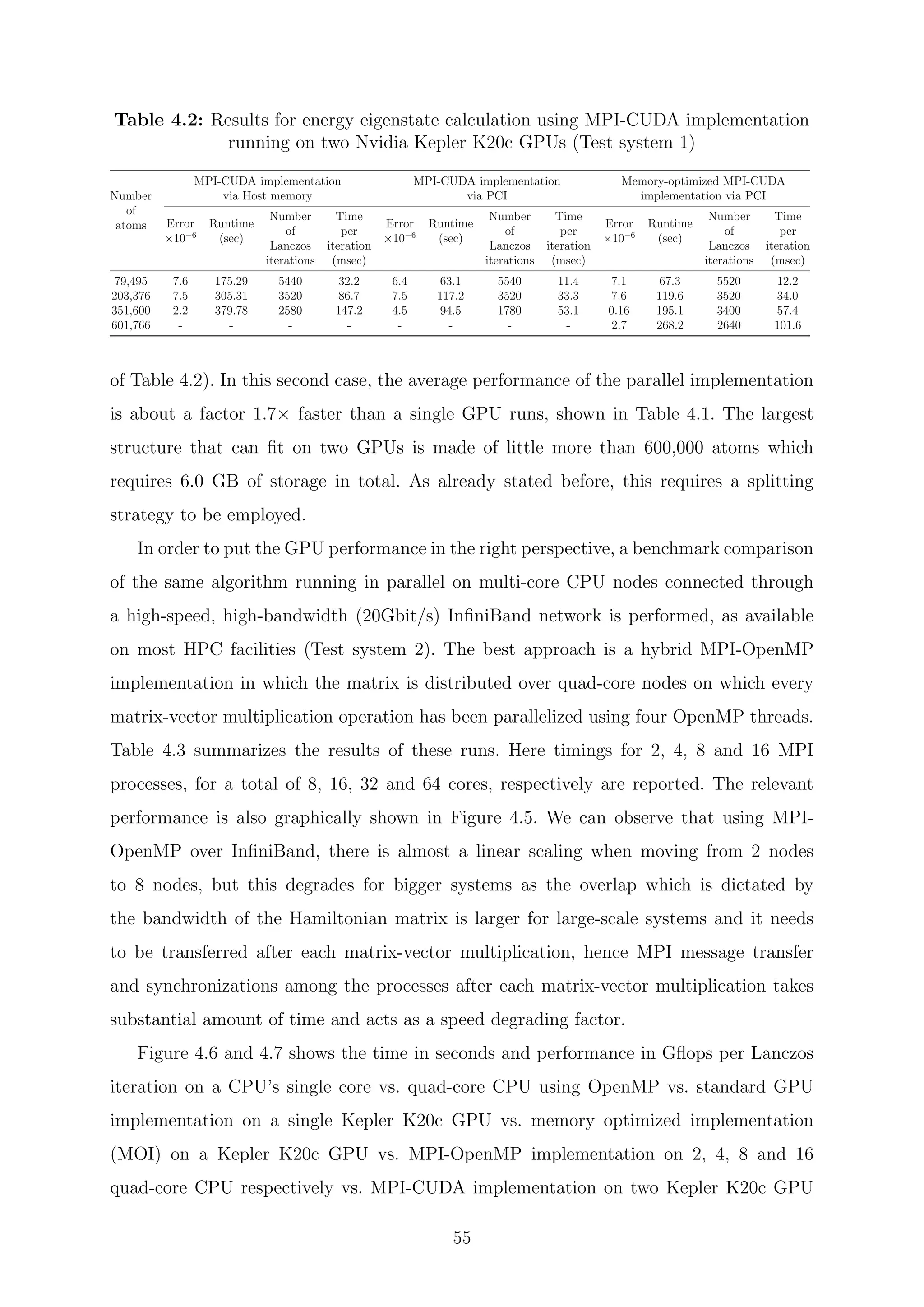 Table 4.2: Results for energy eigenstate calculation using MPI-CUDA implementation
running on two Nvidia Kepler K20c GPUs (Test system 1)
Number
of
atoms
MPI-CUDA implementation
via Host memory
MPI-CUDA implementation
via PCI
Memory-optimized MPI-CUDA
implementation via PCI
Error
×10−6
Runtime
(sec)
Number
of
Lanczos
iterations
Time
per
iteration
(msec)
Error
×10−6
Runtime
(sec)
Number
of
Lanczos
iterations
Time
per
iteration
(msec)
Error
×10−6
Runtime
(sec)
Number
of
Lanczos
iterations
Time
per
iteration
(msec)
79,495 7.6 175.29 5440 32.2 6.4 63.1 5540 11.4 7.1 67.3 5520 12.2
203,376 7.5 305.31 3520 86.7 7.5 117.2 3520 33.3 7.6 119.6 3520 34.0
351,600 2.2 379.78 2580 147.2 4.5 94.5 1780 53.1 0.16 195.1 3400 57.4
601,766 - - - - - - - - 2.7 268.2 2640 101.6
of Table 4.2). In this second case, the average performance of the parallel implementation
is about a factor 1.7× faster than a single GPU runs, shown in Table 4.1. The largest
structure that can ﬁt on two GPUs is made of little more than 600,000 atoms which
requires 6.0 GB of storage in total. As already stated before, this requires a splitting
strategy to be employed.
In order to put the GPU performance in the right perspective, a benchmark comparison
of the same algorithm running in parallel on multi-core CPU nodes connected through
a high-speed, high-bandwidth (20Gbit/s) InﬁniBand network is performed, as available
on most HPC facilities (Test system 2). The best approach is a hybrid MPI-OpenMP
implementation in which the matrix is distributed over quad-core nodes on which every
matrix-vector multiplication operation has been parallelized using four OpenMP threads.
Table 4.3 summarizes the results of these runs. Here timings for 2, 4, 8 and 16 MPI
processes, for a total of 8, 16, 32 and 64 cores, respectively are reported. The relevant
performance is also graphically shown in Figure 4.5. We can observe that using MPI-
OpenMP over InﬁniBand, there is almost a linear scaling when moving from 2 nodes
to 8 nodes, but this degrades for bigger systems as the overlap which is dictated by
the bandwidth of the Hamiltonian matrix is larger for large-scale systems and it needs
to be transferred after each matrix-vector multiplication, hence MPI message transfer
and synchronizations among the processes after each matrix-vector multiplication takes
substantial amount of time and acts as a speed degrading factor.
Figure 4.6 and 4.7 shows the time in seconds and performance in Gﬂops per Lanczos
iteration on a CPU’s single core vs. quad-core CPU using OpenMP vs. standard GPU
implementation on a single Kepler K20c GPU vs. memory optimized implementation
(MOI) on a Kepler K20c GPU vs. MPI-OpenMP implementation on 2, 4, 8 and 16
quad-core CPU respectively vs. MPI-CUDA implementation on two Kepler K20c GPU
55
 
