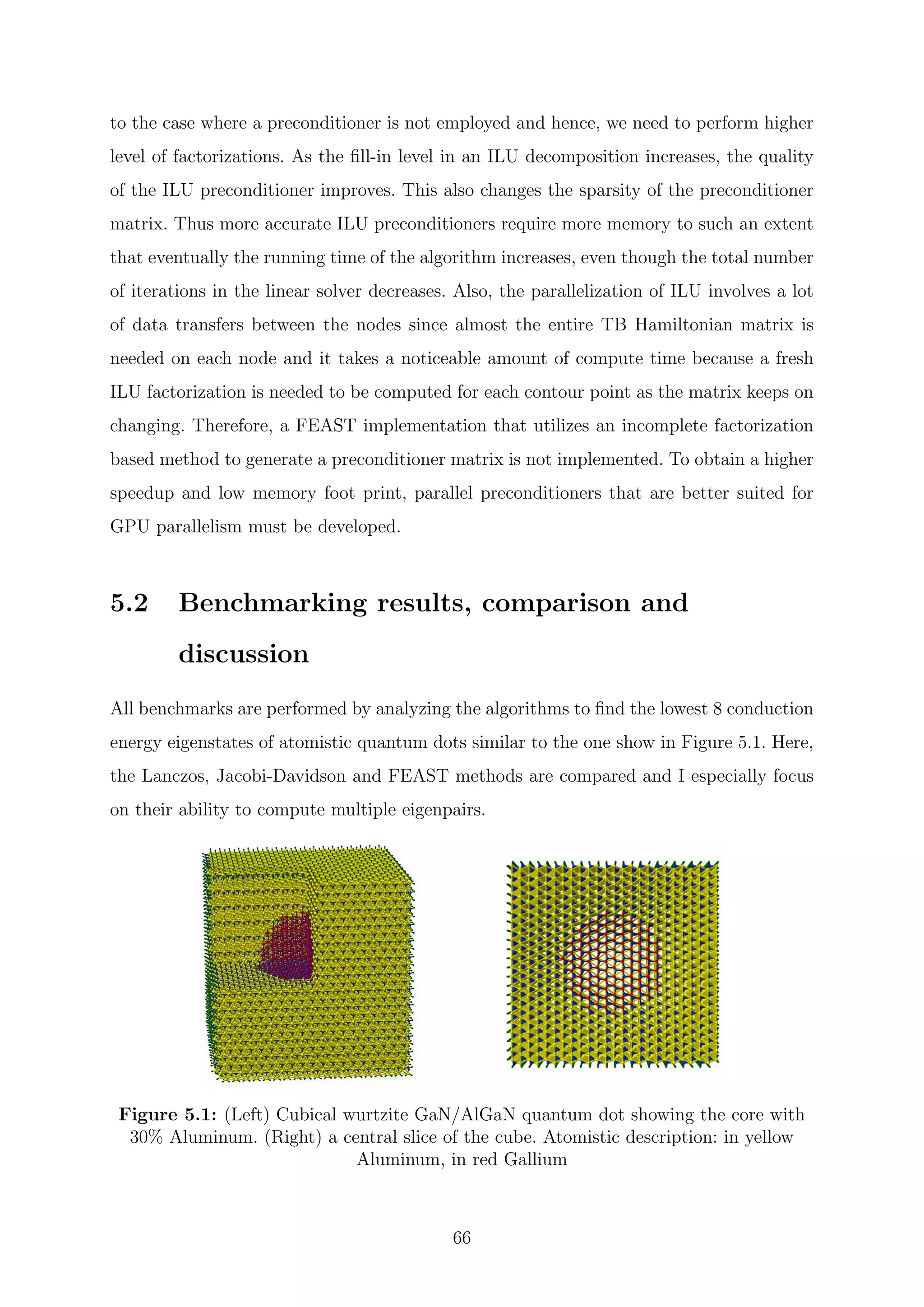 to the case where a preconditioner is not employed and hence, we need to perform higher
level of factorizations. As the ﬁll-in level in an ILU decomposition increases, the quality
of the ILU preconditioner improves. This also changes the sparsity of the preconditioner
matrix. Thus more accurate ILU preconditioners require more memory to such an extent
that eventually the running time of the algorithm increases, even though the total number
of iterations in the linear solver decreases. Also, the parallelization of ILU involves a lot
of data transfers between the nodes since almost the entire TB Hamiltonian matrix is
needed on each node and it takes a noticeable amount of compute time because a fresh
ILU factorization is needed to be computed for each contour point as the matrix keeps on
changing. Therefore, a FEAST implementation that utilizes an incomplete factorization
based method to generate a preconditioner matrix is not implemented. To obtain a higher
speedup and low memory foot print, parallel preconditioners that are better suited for
GPU parallelism must be developed.
5.2 Benchmarking results, comparison and
discussion
All benchmarks are performed by analyzing the algorithms to ﬁnd the lowest 8 conduction
energy eigenstates of atomistic quantum dots similar to the one show in Figure 5.1. Here,
the Lanczos, Jacobi-Davidson and FEAST methods are compared and I especially focus
on their ability to compute multiple eigenpairs.
Figure 5.1: (Left) Cubical wurtzite GaN/AlGaN quantum dot showing the core with
30% Aluminum. (Right) a central slice of the cube. Atomistic description: in yellow
Aluminum, in red Gallium
66
 