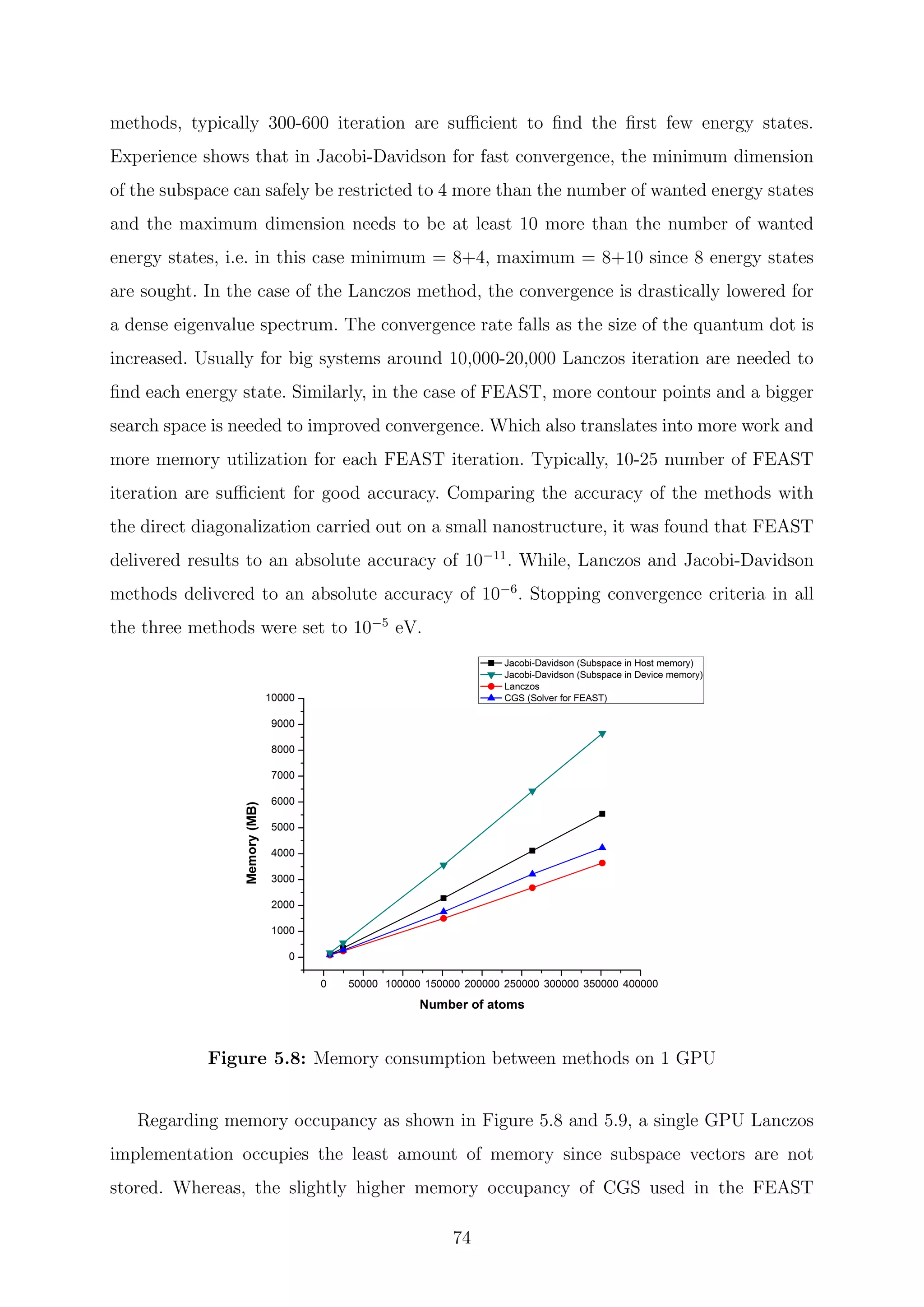 methods, typically 300-600 iteration are suﬃcient to ﬁnd the ﬁrst few energy states.
Experience shows that in Jacobi-Davidson for fast convergence, the minimum dimension
of the subspace can safely be restricted to 4 more than the number of wanted energy states
and the maximum dimension needs to be at least 10 more than the number of wanted
energy states, i.e. in this case minimum = 8+4, maximum = 8+10 since 8 energy states
are sought. In the case of the Lanczos method, the convergence is drastically lowered for
a dense eigenvalue spectrum. The convergence rate falls as the size of the quantum dot is
increased. Usually for big systems around 10,000-20,000 Lanczos iteration are needed to
ﬁnd each energy state. Similarly, in the case of FEAST, more contour points and a bigger
search space is needed to improved convergence. Which also translates into more work and
more memory utilization for each FEAST iteration. Typically, 10-25 number of FEAST
iteration are suﬃcient for good accuracy. Comparing the accuracy of the methods with
the direct diagonalization carried out on a small nanostructure, it was found that FEAST
delivered results to an absolute accuracy of 10−11
. While, Lanczos and Jacobi-Davidson
methods delivered to an absolute accuracy of 10−6
. Stopping convergence criteria in all
the three methods were set to 10−5
eV.
Figure 5.8: Memory consumption between methods on 1 GPU
Regarding memory occupancy as shown in Figure 5.8 and 5.9, a single GPU Lanczos
implementation occupies the least amount of memory since subspace vectors are not
stored. Whereas, the slightly higher memory occupancy of CGS used in the FEAST
74
 