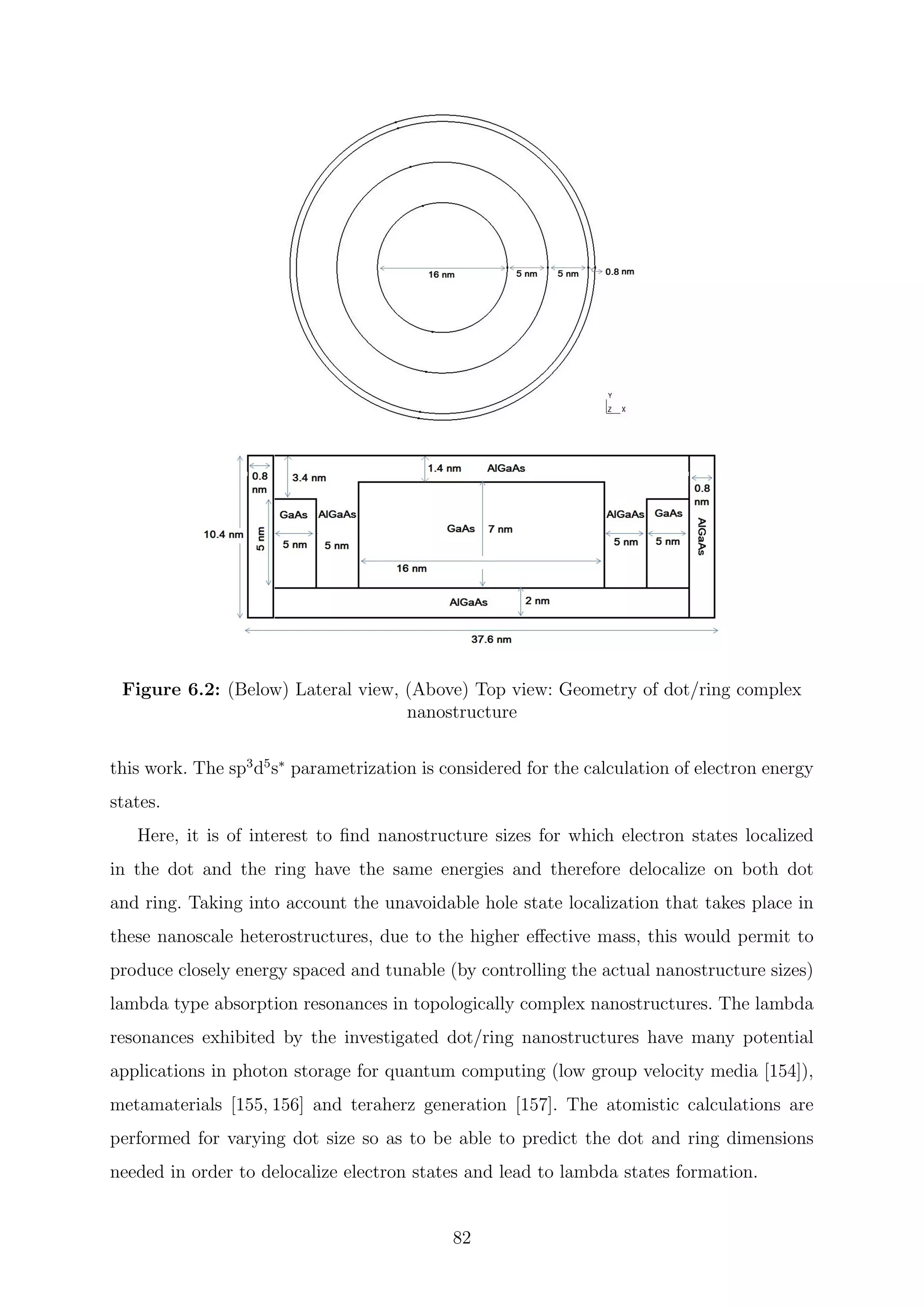 Figure 6.2: (Below) Lateral view, (Above) Top view: Geometry of dot/ring complex
nanostructure
this work. The sp3
d5
s∗
parametrization is considered for the calculation of electron energy
states.
Here, it is of interest to ﬁnd nanostructure sizes for which electron states localized
in the dot and the ring have the same energies and therefore delocalize on both dot
and ring. Taking into account the unavoidable hole state localization that takes place in
these nanoscale heterostructures, due to the higher eﬀective mass, this would permit to
produce closely energy spaced and tunable (by controlling the actual nanostructure sizes)
lambda type absorption resonances in topologically complex nanostructures. The lambda
resonances exhibited by the investigated dot/ring nanostructures have many potential
applications in photon storage for quantum computing (low group velocity media [154]),
metamaterials [155, 156] and teraherz generation [157]. The atomistic calculations are
performed for varying dot size so as to be able to predict the dot and ring dimensions
needed in order to delocalize electron states and lead to lambda states formation.
82
 