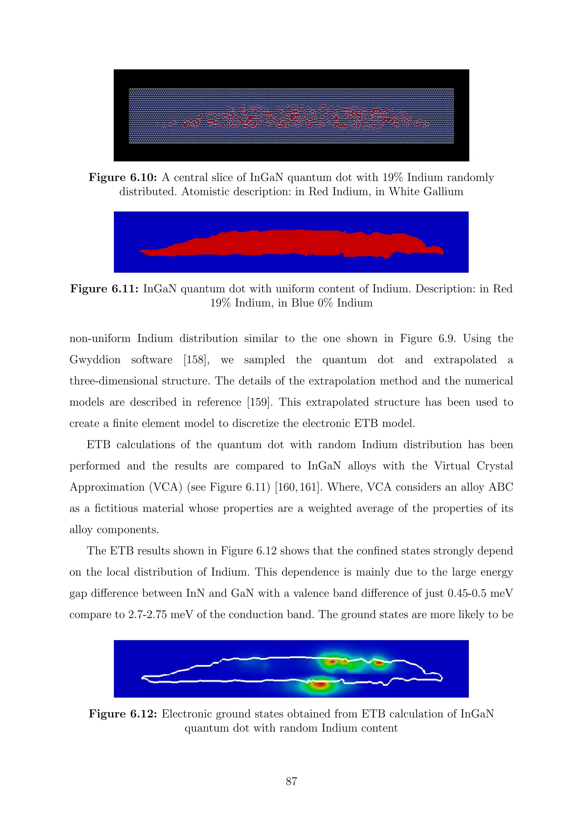 Figure 6.10: A central slice of InGaN quantum dot with 19% Indium randomly
distributed. Atomistic description: in Red Indium, in White Gallium
Figure 6.11: InGaN quantum dot with uniform content of Indium. Description: in Red
19% Indium, in Blue 0% Indium
non-uniform Indium distribution similar to the one shown in Figure 6.9. Using the
Gwyddion software [158], we sampled the quantum dot and extrapolated a
three-dimensional structure. The details of the extrapolation method and the numerical
models are described in reference [159]. This extrapolated structure has been used to
create a ﬁnite element model to discretize the electronic ETB model.
ETB calculations of the quantum dot with random Indium distribution has been
performed and the results are compared to InGaN alloys with the Virtual Crystal
Approximation (VCA) (see Figure 6.11) [160,161]. Where, VCA considers an alloy ABC
as a ﬁctitious material whose properties are a weighted average of the properties of its
alloy components.
The ETB results shown in Figure 6.12 shows that the conﬁned states strongly depend
on the local distribution of Indium. This dependence is mainly due to the large energy
gap diﬀerence between InN and GaN with a valence band diﬀerence of just 0.45-0.5 meV
compare to 2.7-2.75 meV of the conduction band. The ground states are more likely to be
Figure 6.12: Electronic ground states obtained from ETB calculation of InGaN
quantum dot with random Indium content
87
 