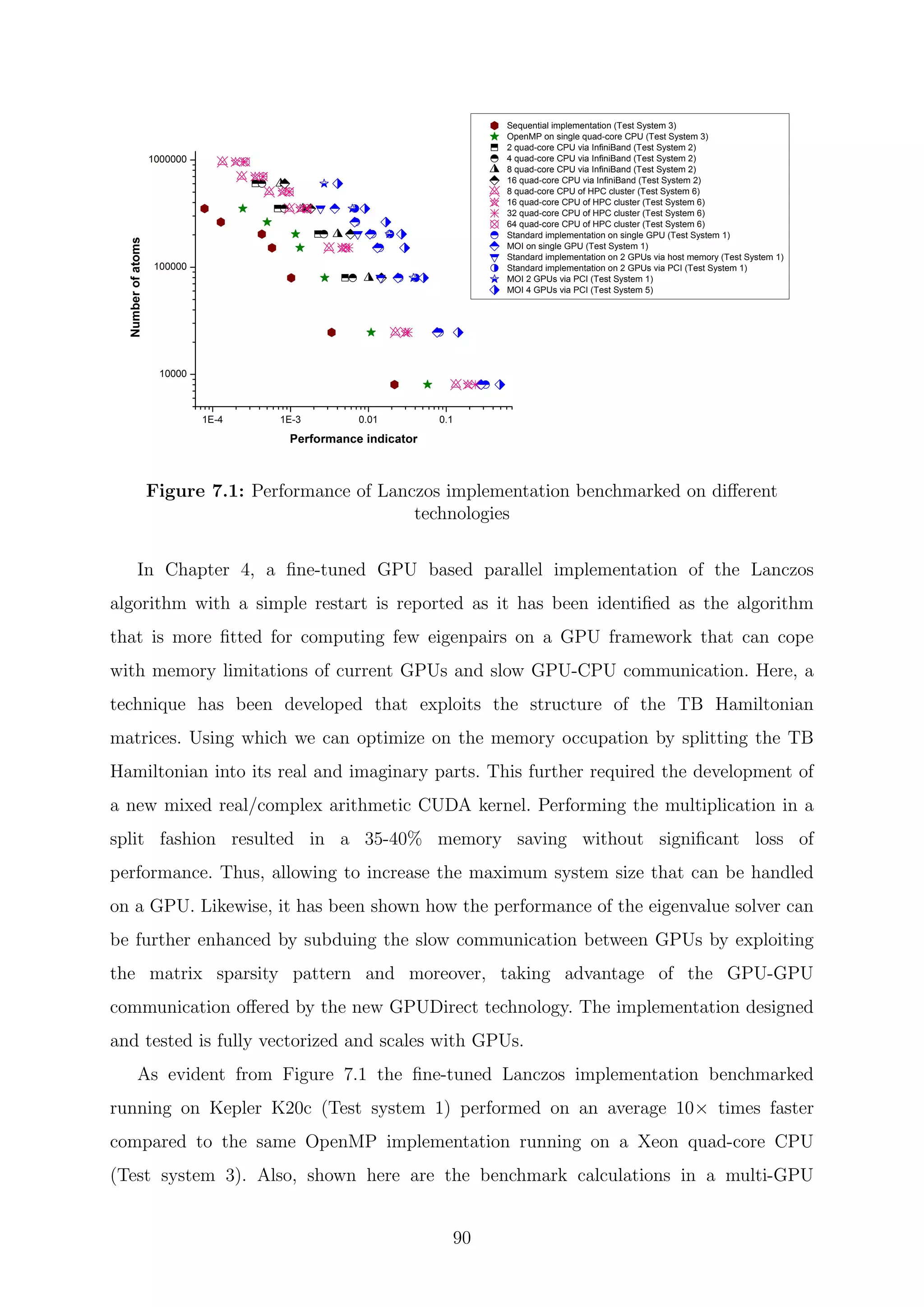 Figure 7.1: Performance of Lanczos implementation benchmarked on diﬀerent
technologies
In Chapter 4, a ﬁne-tuned GPU based parallel implementation of the Lanczos
algorithm with a simple restart is reported as it has been identiﬁed as the algorithm
that is more ﬁtted for computing few eigenpairs on a GPU framework that can cope
with memory limitations of current GPUs and slow GPU-CPU communication. Here, a
technique has been developed that exploits the structure of the TB Hamiltonian
matrices. Using which we can optimize on the memory occupation by splitting the TB
Hamiltonian into its real and imaginary parts. This further required the development of
a new mixed real/complex arithmetic CUDA kernel. Performing the multiplication in a
split fashion resulted in a 35-40% memory saving without signiﬁcant loss of
performance. Thus, allowing to increase the maximum system size that can be handled
on a GPU. Likewise, it has been shown how the performance of the eigenvalue solver can
be further enhanced by subduing the slow communication between GPUs by exploiting
the matrix sparsity pattern and moreover, taking advantage of the GPU-GPU
communication oﬀered by the new GPUDirect technology. The implementation designed
and tested is fully vectorized and scales with GPUs.
As evident from Figure 7.1 the ﬁne-tuned Lanczos implementation benchmarked
running on Kepler K20c (Test system 1) performed on an average 10× times faster
compared to the same OpenMP implementation running on a Xeon quad-core CPU
(Test system 3). Also, shown here are the benchmark calculations in a multi-GPU
90
 