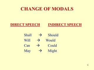 Direct & Indirect Speech | PPT