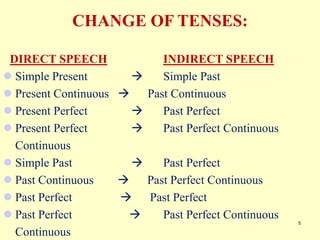 Direct & Indirect Speech | PPT