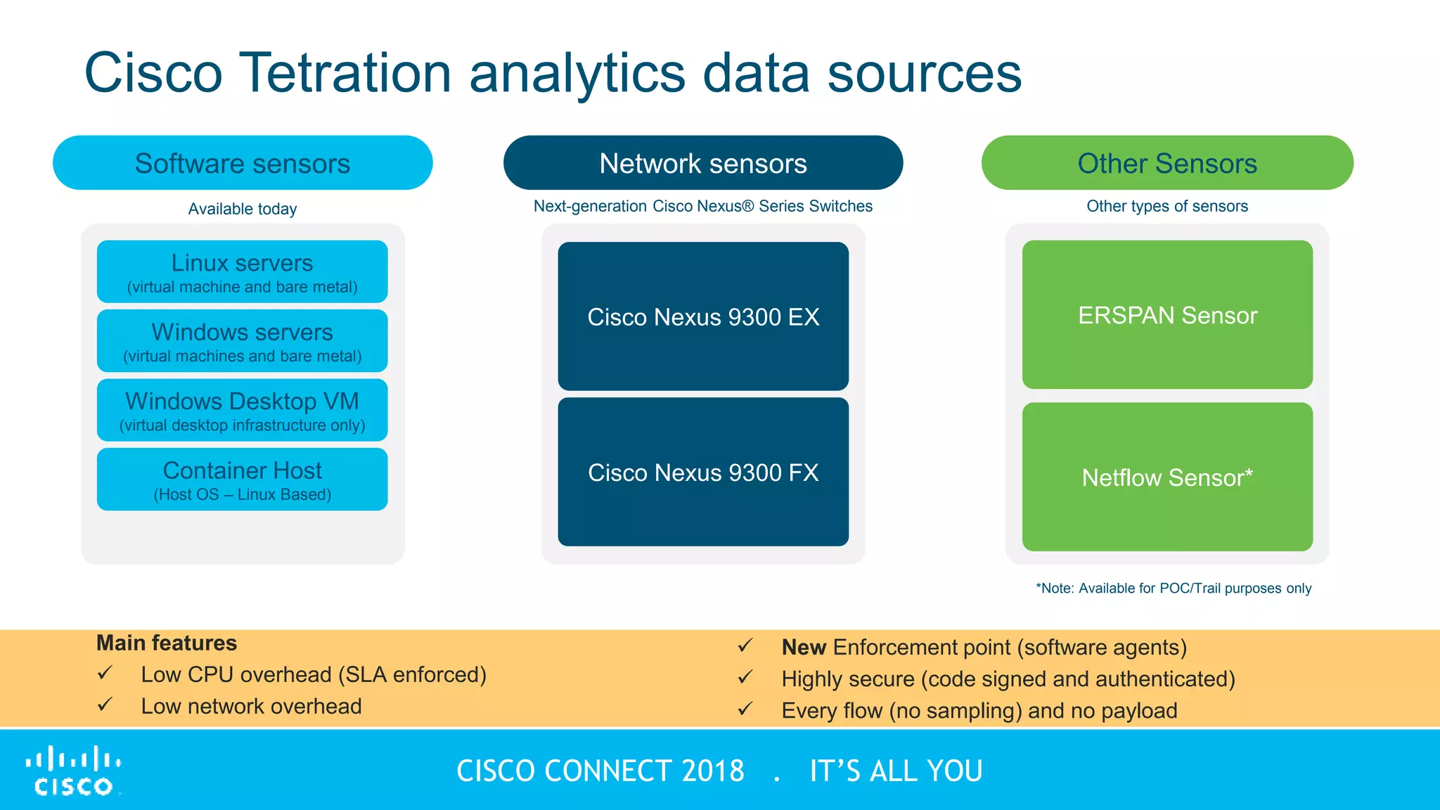 © 2018 Cisco and/or its affiliates. All rights reserved
CISCO CONNECT 2018 . IT’S ALL YOU
Cisco Tetration analytics data sources
Main features
 Low CPU overhead (SLA enforced)
 Low network overhead
 New Enforcement point (software agents)
 Highly secure (code signed and authenticated)
 Every flow (no sampling) and no payload
*Note: Available for POC/Trail purposes only
Software sensors
Linux servers
(virtual machine and bare metal)
Windows servers
(virtual machines and bare metal)
Windows Desktop VM
(virtual desktop infrastructure only)
Cisco Nexus 9300 EX
Cisco Nexus 9300 FX
Network sensors
Next-generation Cisco Nexus® Series Switches
Other Sensors
Other types of sensorsAvailable today
Container Host
(Host OS – Linux Based)
ERSPAN Sensor
Netflow Sensor*
 