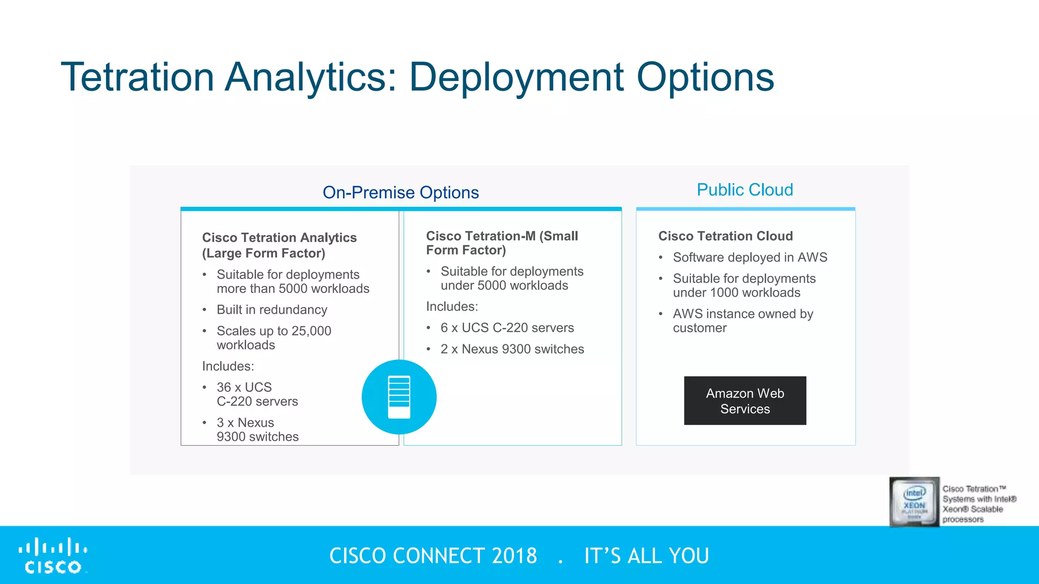 © 2018 Cisco and/or its affiliates. All rights reserved
CISCO CONNECT 2018 . IT’S ALL YOU
Tetration Analytics: Deployment Options
Cisco Tetration Analytics
(Large Form Factor)
• Suitable for deployments
more than 5000 workloads
• Built in redundancy
• Scales up to 25,000
workloads
Includes:
• 36 x UCS
C-220 servers
• 3 x Nexus
9300 switches
Cisco Tetration-M (Small
Form Factor)
• Suitable for deployments
under 5000 workloads
Includes:
• 6 x UCS C-220 servers
• 2 x Nexus 9300 switches
Cisco Tetration Cloud
• Software deployed in AWS
• Suitable for deployments
under 1000 workloads
• AWS instance owned by
customer
On-Premise Options Public Cloud
Amazon Web
Services
 