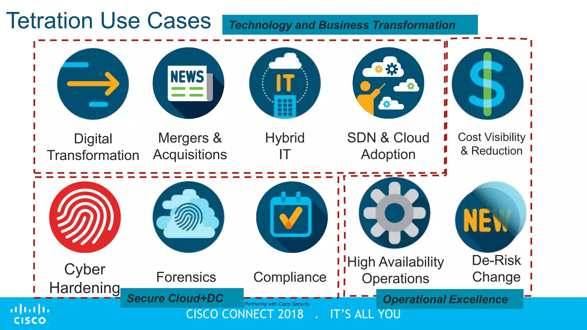 © 2018 Cisco and/or its affiliates. All rights reserved
CISCO CONNECT 2018 . IT’S ALL YOU
Tetration Use Cases
Digital
Transformation
SDN & Cloud
Adoption
Mergers &
Acquisitions
Hybrid
IT
De-Risk
Change
Cost Visibility
& Reduction
High Availability
Operations
Cyber
Hardening
Forensics Compliance
Technology and Business Transformation
Secure Cloud+DC Operational ExcellencePartnering with Cisco Security
 