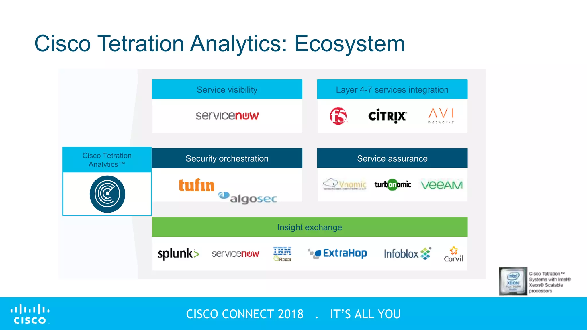 © 2018 Cisco and/or its affiliates. All rights reserved
CISCO CONNECT 2018 . IT’S ALL YOU
Cisco Tetration Analytics: Ecosystem
Service visibility Layer 4-7 services integration
Security orchestration Service assurance
Insight exchange
Cisco Tetration
Analytics™
 
