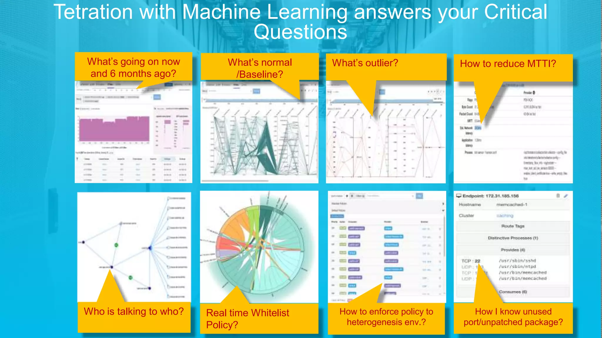 © 2018 Cisco and/or its affiliates. All rights reserved
CISCO CONNECT 2018 . IT’S ALL YOU
Tetration with Machine Learning answers your Critical
Questions
What’s normal
/Baseline?
What’s going on now
and 6 months ago?
What’s outlier?
Who is talking to who? Real time Whitelist
Policy?
How to enforce policy to
heterogenesis env.?
How to reduce MTTI?
How I know unused
port/unpatched package?
 