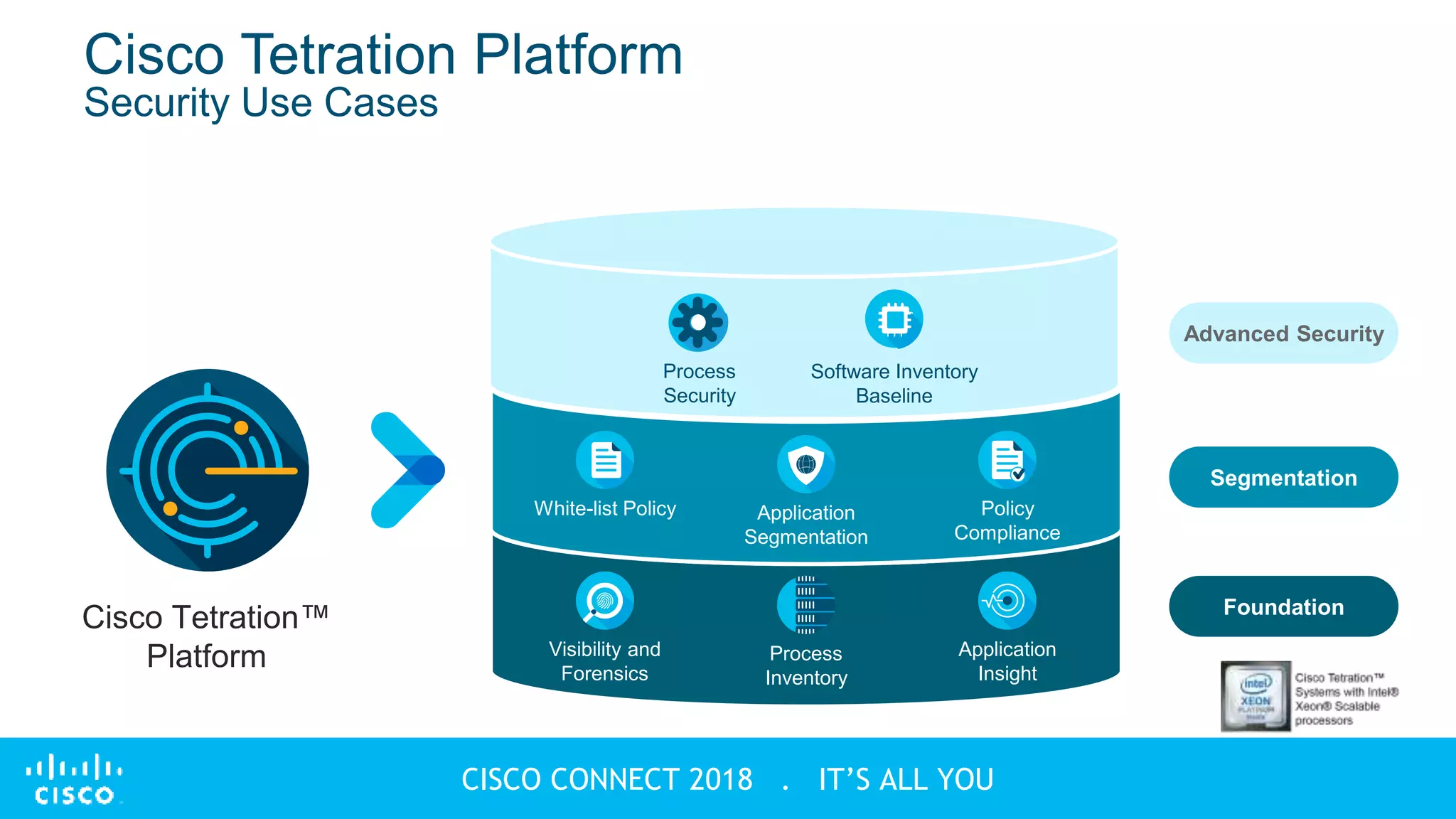 © 2018 Cisco and/or its affiliates. All rights reserved
CISCO CONNECT 2018 . IT’S ALL YOU
Application
Insight
Process
Inventory
Visibility and
Forensics
Cisco Tetration Platform
Security Use Cases
Cisco Tetration™
Platform
Foundation
Segmentation
Advanced Security
White-list Policy Policy
Compliance
Application
Segmentation
Process
Security
Software Inventory
Baseline
 