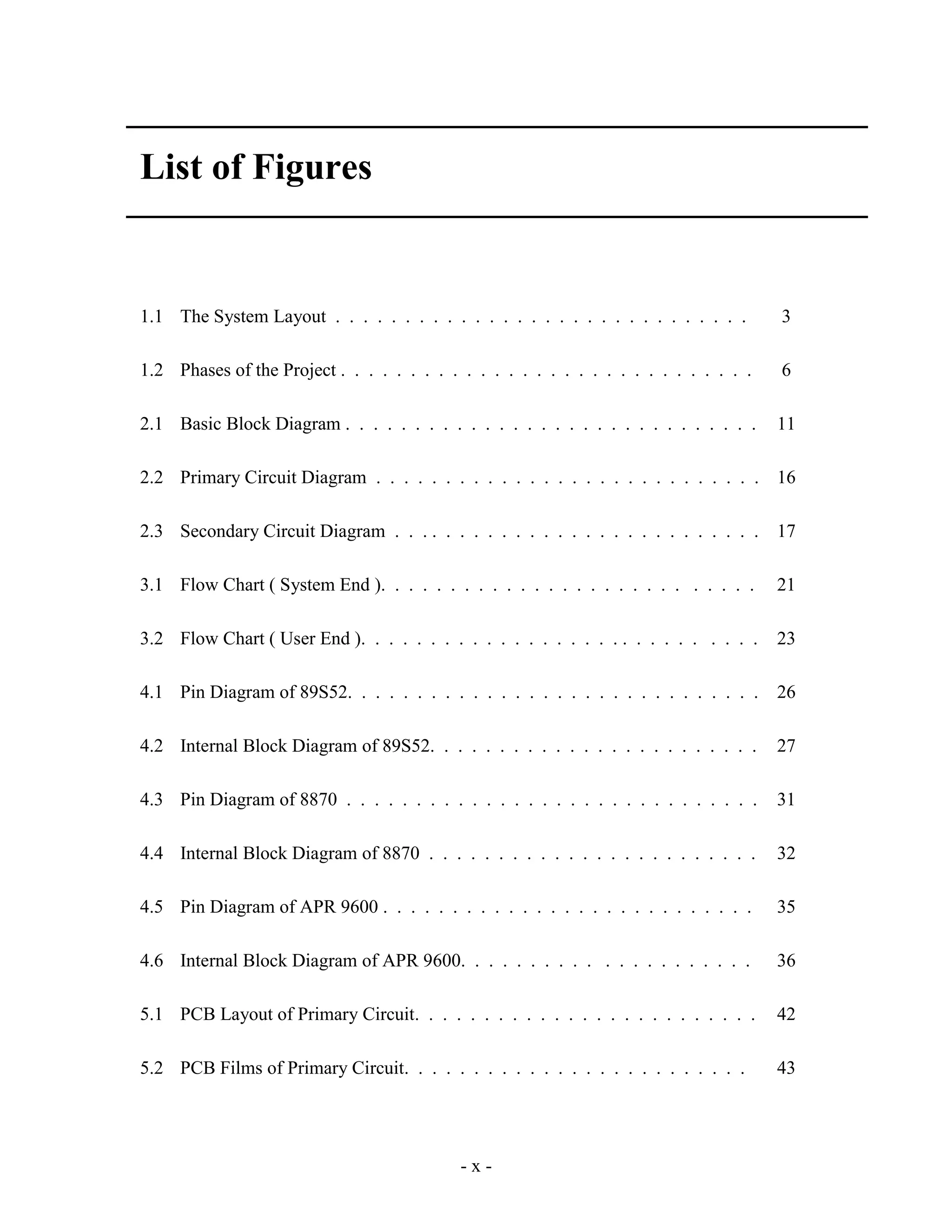 - x -
List of Figures
1.1 The System Layout . . . . . . . . . . . . . . . . . . . . . . . . . . . . . . 3
1.2 Phases of the Project . . . . . . . . . . . . . . . . . . . . . . . . . . . . . . 6
2.1 Basic Block Diagram . . . . . . . . . . . . . . . . . . . . . . . . . . . . . . 11
2.2 Primary Circuit Diagram . . . . . . . . . . . . . . . . . . . . . . . . . . . . 16
2.3 Secondary Circuit Diagram . . . . . . . . . . . . . . . . . . . . . . . . . . . 17
3.1 Flow Chart ( System End ). . . . . . . . . . . . . . . . . . . . . . . . . . . 21
3.2 Flow Chart ( User End ). . . . . . . . . . . . . . . . . . . . . . . . . . . . . 23
4.1 Pin Diagram of 89S52. . . . . . . . . . . . . . . . . . . . . . . . . . . . . . 26
4.2 Internal Block Diagram of 89S52. . . . . . . . . . . . . . . . . . . . . . . . 27
4.3 Pin Diagram of 8870 . . . . . . . . . . . . . . . . . . . . . . . . . . . . . . 31
4.4 Internal Block Diagram of 8870 . . . . . . . . . . . . . . . . . . . . . . . . 32
4.5 Pin Diagram of APR 9600 . . . . . . . . . . . . . . . . . . . . . . . . . . . 35
4.6 Internal Block Diagram of APR 9600. . . . . . . . . . . . . . . . . . . . . 36
5.1 PCB Layout of Primary Circuit. . . . . . . . . . . . . . . . . . . . . . . . . 42
5.2 PCB Films of Primary Circuit. . . . . . . . . . . . . . . . . . . . . . . . . 43
 
