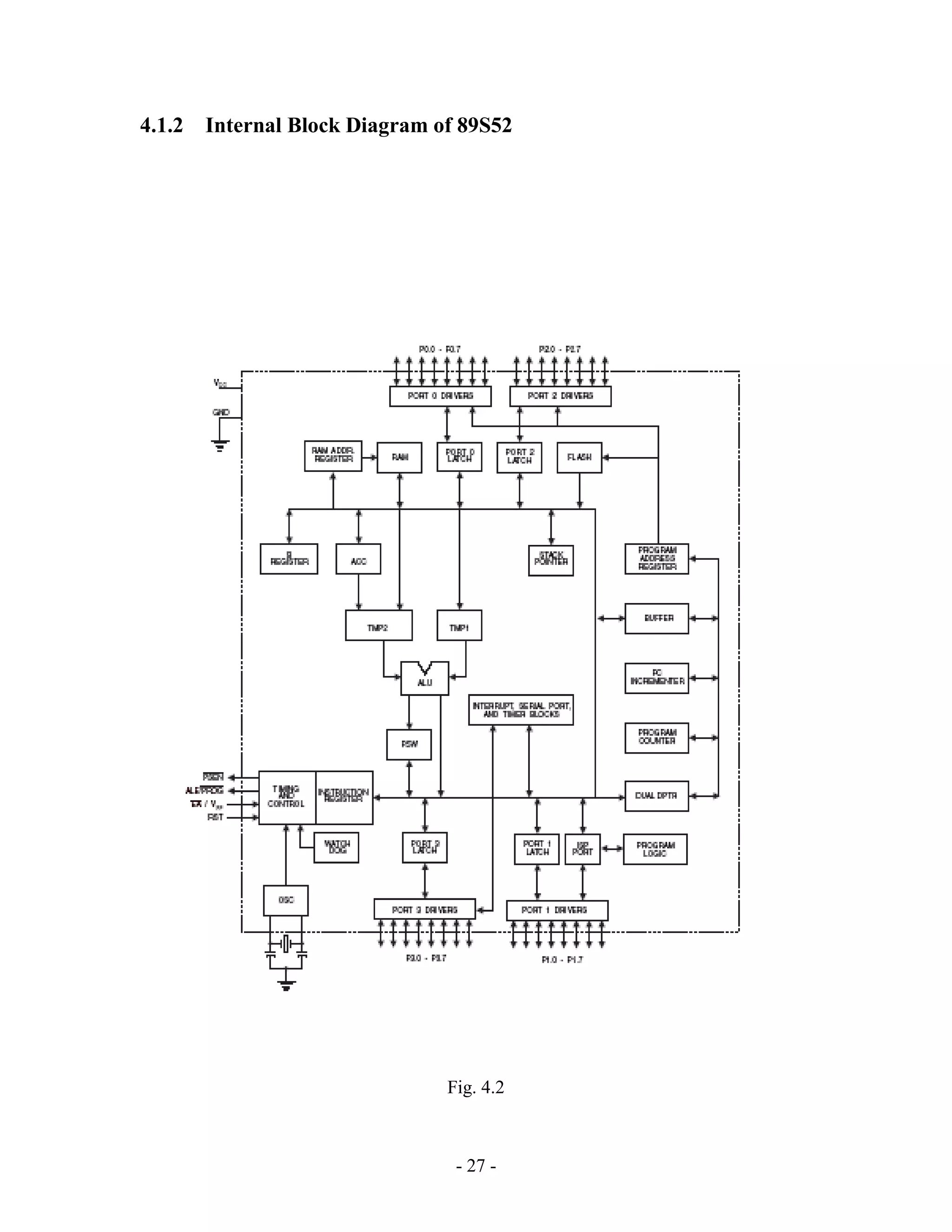 - 27 -
4.1.2 Internal Block Diagram of 89S52
Fig. 4.2
 
