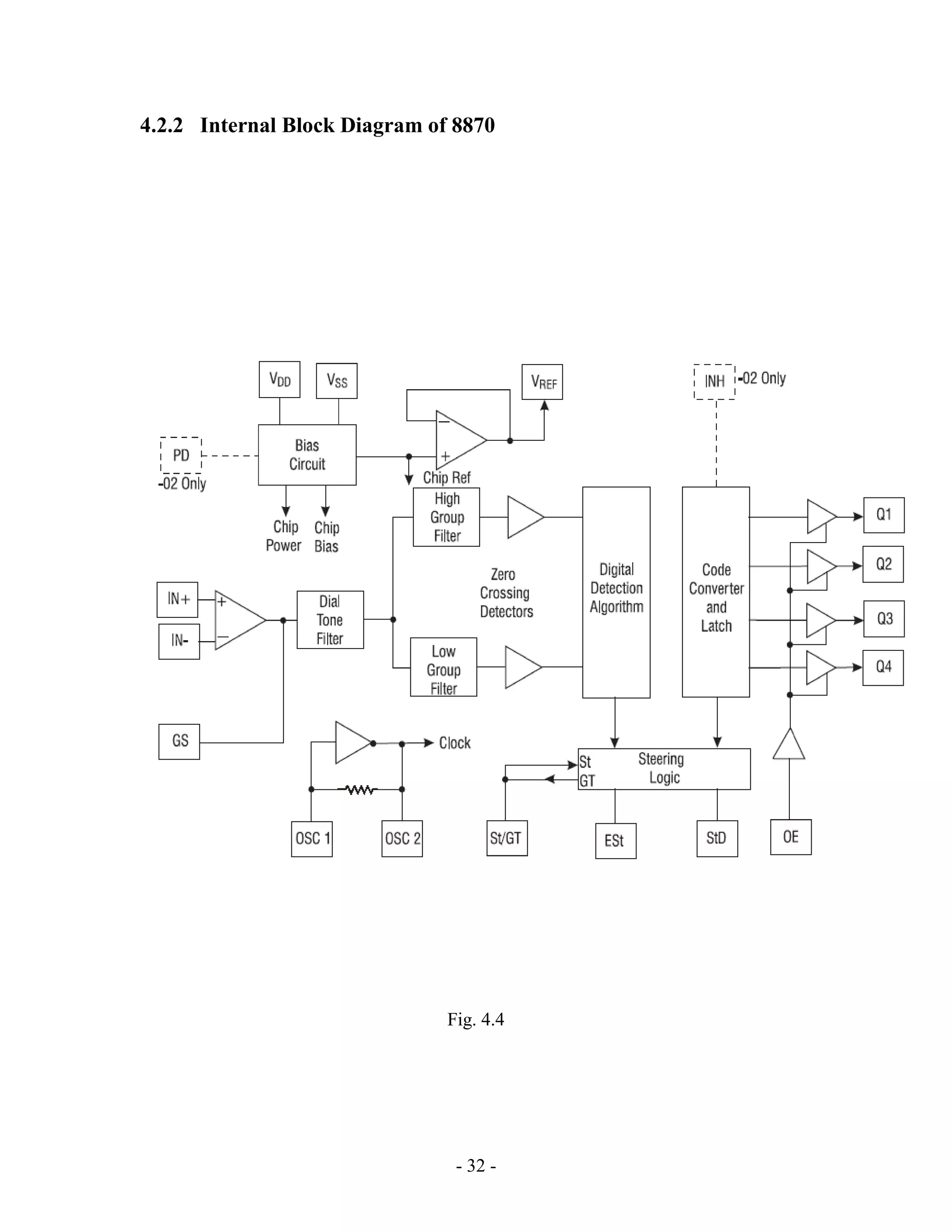 - 32 -
4.2.2 Internal Block Diagram of 8870
Fig. 4.4
 
