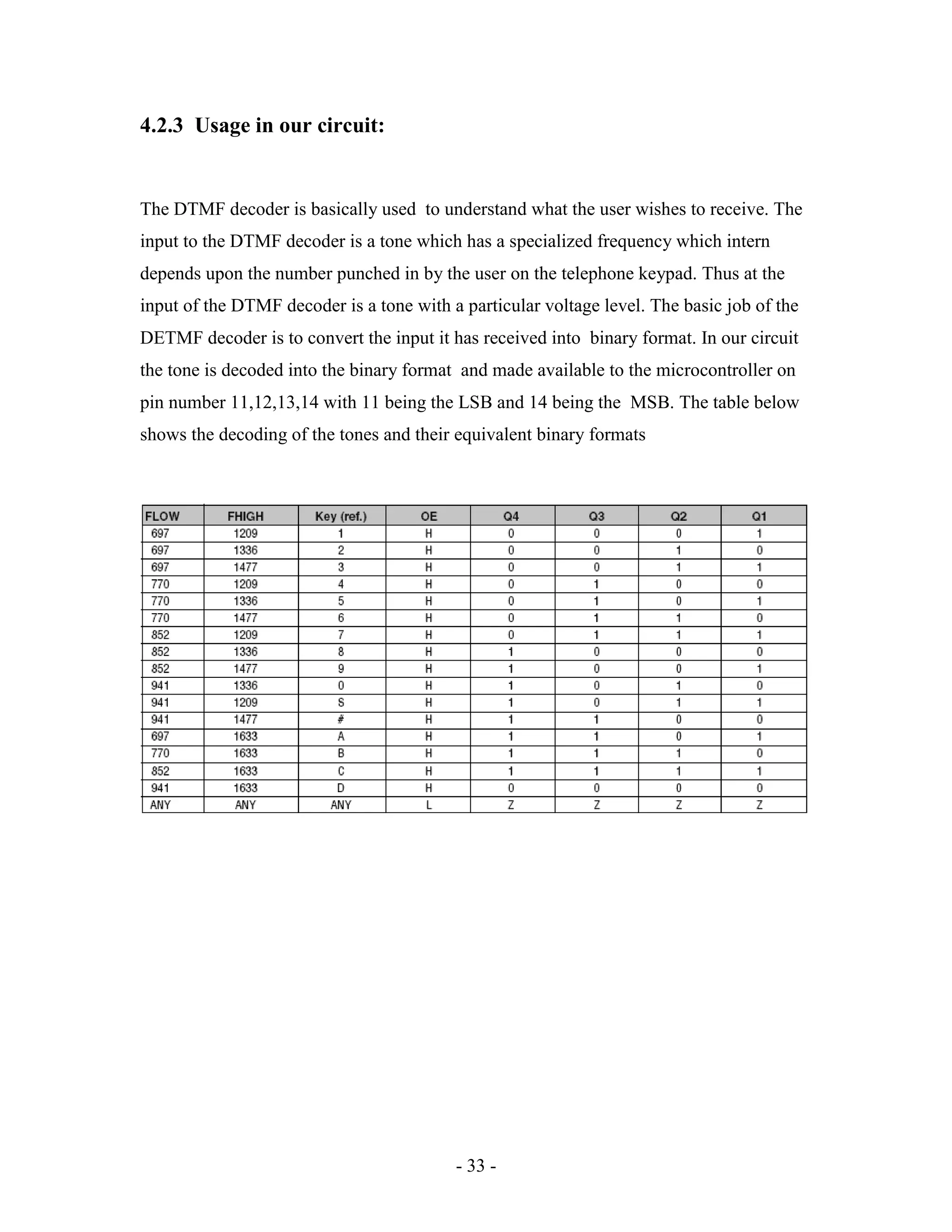 - 33 -
4.2.3 Usage in our circuit:
The DTMF decoder is basically used to understand what the user wishes to receive. The
input to the DTMF decoder is a tone which has a specialized frequency which intern
depends upon the number punched in by the user on the telephone keypad. Thus at the
input of the DTMF decoder is a tone with a particular voltage level. The basic job of the
DETMF decoder is to convert the input it has received into binary format. In our circuit
the tone is decoded into the binary format and made available to the microcontroller on
pin number 11,12,13,14 with 11 being the LSB and 14 being the MSB. The table below
shows the decoding of the tones and their equivalent binary formats
 