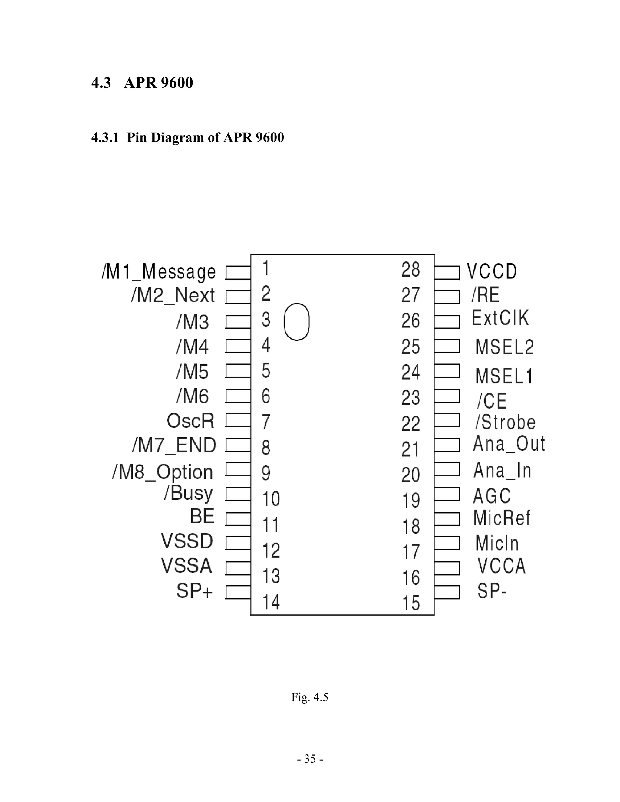 - 35 -
4.3 APR 9600
4.3.1 Pin Diagram of APR 9600
Fig. 4.5
 