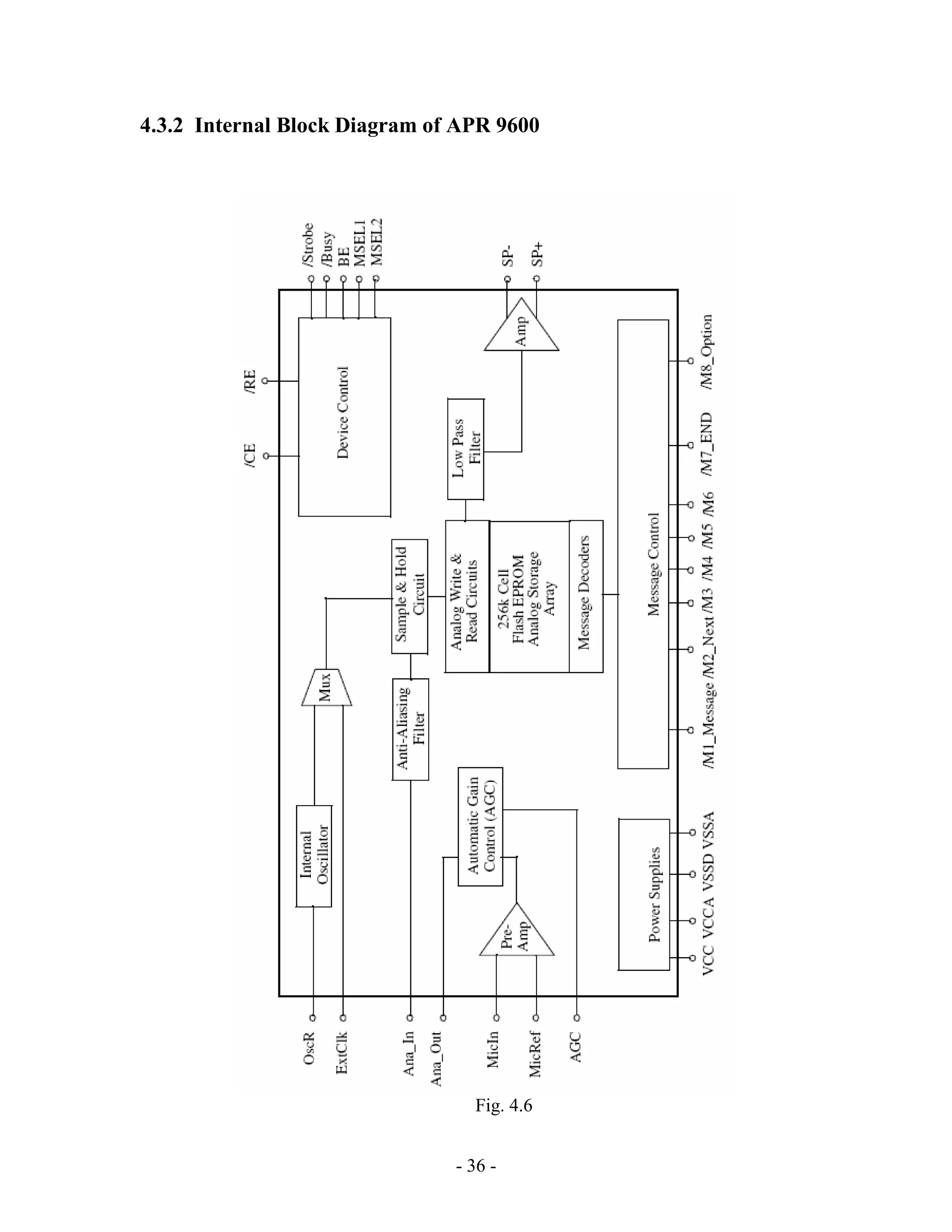 - 36 -
4.3.2 Internal Block Diagram of APR 9600
Fig. 4.6
 