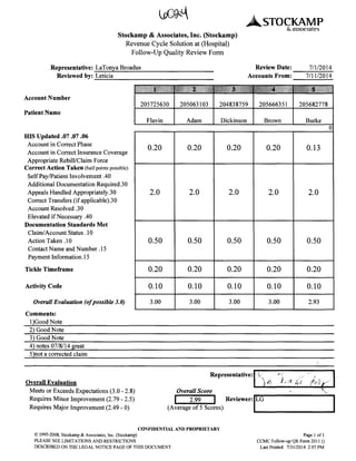 ASTOCKAMP
Stockamp & Associates, Inc. (Stockamp)
Revenue Cycle Solution at (Hospital)
Foliow-Up Quality Review Form
& associates
Representative: LaTonya Broadus
Reviewed by: Leticia
Account Number
Patient Name
HIS Updated .07 .07 .06
Account in Correct Phase
Account in Correct Insurance Coverage
Appropriate Rebill/Claim Force
Correct Action Taken (half points possible)
Self Pay/Patient Involvement .40
Additional Documentation Required.30
Appeals Handled Appropriately.30
Correct Transfers (if applicable).30
Account Resolved .30
Elevated if Necessary .40
Documentation Standards Met
Claim/Account Status .10
Action Taken .10
Contact Name and Number .15
Payment Information.15
Tickle Timeframe
Activity Code
Overall Evaluation (of possible 3.0)
Comments:
l)Good Note
Review Date:
Accounts From:
7/1/2014
7/11/2014
1 2 3 ... 4 5
205725630 205063103 204838759 205666351 205682778
Flavin Adam Dickinson Brown Burke
0
0.20 0.20 0.20 0.20 0.13
2.0 2.0 2.0 2.0 2.0
0.50 0.50 0.50 0.50 0.50
0.20 0.20 0.20 0.20 0.20
0.10 0.10 0.10 0.10 0.10
3.00 3.00 3.00 3.00 2.93
2) Good Note
3) Good Note
4) notes 07/8/14 great
5)not a corrected claim
Overall Evaluation
Meets or Exceeds Expectations (3.0-2.8)
Requires Minor Improvement (2.79 - 2.5)
Requires Major Improvement (2.49 - 0)
Representative:
Overall Score
h«. j(j
*-
L 2.99 ] Reviewer:
(Average of 5 Scores)
LG
CONFIDENTIAL
© 1995-2008, Stockamp & Associates, Inc. (Stockamp)
PLEASE SEE LIMITATIONS AND RESTRICTIONS
DESCRIBED ON THE LEGAL NOTICE PAGE OF THIS DOCUMENT
PROPRIETARY
Page 1 of 1
CCMC Follow-up QR Form 2011 ()
Last Printed: 7/31/2014 2:07 PM
 
