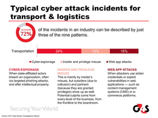 Typical cyber attack incidents for
transport & logistics
24% 16% 16%Transportation
Cyber-espionage Insider and privilege misuse Web app attacks
of the incidents in an industry can be described by just
three of the nine patterns.
WEB APP ATTACKS
When attackers use stolen
credentials or exploit
vulnerabilities in web
applications — such as
content management
systems (CMS) or e-
commerce platforms.
INSIDER AND PRIVILEGE
MISUSE
This is mainly by insider’s
misuse, but outsiders (due to
collusion) and partners
(because they are granted
privileges) show up as well.
Potential culprits come from
every level of the business, from
the frontline to the boardroom.
CYBER-ESPIONAGE
When state-affiliated actors
breach an organization, often
via targeted phishing attacks,
and after intellectual property.
Verizon 2015 Data Breach Investigations Report
 