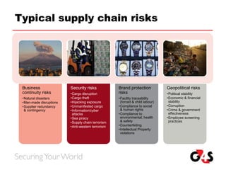 Typical supply chain risks
Business
continuity risks
•Natural disasters
•Man-made disruptions
•Supplier redundancy
& contingency
Security risks
•Cargo disruption
•Cargo theft
•Hijacking exposure
•Unmanifested cargo
•Information/cyber
attacks
•Sea piracy
•Supply chain terrorism
•Anti-western terrorism
Brand protection
risks
•Facility traceability
(forced & child labour)
•Compliance to social
& human rights
•Compliance to
environmental, health
& safety
•Counterfeiting
•Intellectual Property
violations
Geopolitical risks
•Political stability
•Economic & financial
stability
•Corruption
•Crime & government
effectiveness
•Employee screening
practices
 