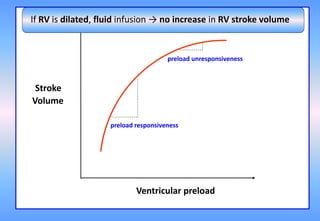 What Is Rv Preload Management of acute right heart failure by Professor Jean- Louis Teboul ...