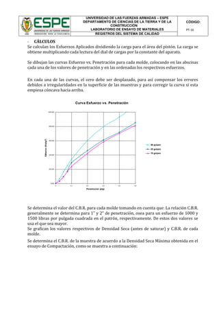 UNIVERSIDAD DE LAS FUERZAS ARMADAS – ESPE
DEPARTAMENTO DE CIENCIAS DE LA TIERRA Y DE LA
CONSTRUCCIÓN
LABORATORIO DE ENSAYO DE MATERIALES
CÓDIGO:
PT-16
REGISTROS DEL SISTEMA DE CALIDAD
- CÁLCULOS
Se calculan los Esfuerzos Aplicados dividiendo la carga para el área del pistón. La carga se
obtiene multiplicando cada lectura del dial de cargas por la constante del aparato.
Se dibujan las curvas Esfuerzo vs. Penetración para cada molde, colocando en las abscisas
cada una de los valores de penetración y en las ordenadas los respectivos esfuerzos.
En cada una de las curvas, el cero debe ser desplazado, para así compensar los errores
debidos a irregularidades en la superficie de las muestras y para corregir la curva si esta
empieza cóncava hacia arriba.
Se determina el valor del C.B.R. para cada molde tomando en cuenta que: La relación C.B.R.
generalmente se determina para 1” y 2” de penetración, osea para un esfuerzo de 1000 y
1500 libras por pulgada cuadrada en el patrón, respectivamente. De estos dos valores se
usa el que sea mayor.
Se grafican los valores respectivos de Densidad Seca (antes de saturar) y C.B.R. de cada
molde.
Se determina el C.B.R. de la muestra de acuerdo a la Densidad Seca Máxima obtenida en el
ensayo de Compactación, como se muestra a continuación:
Curva Esfuerzo vs. Penetración
0,000
200,000
400,000
600,000
800,000
1000,000
0 0,1 0,2 0,3 0,4 0,5
Penetración (plg)
Esfuerzo(lb/plg2
)
56 golpes
25 golpes
10 golpes
 