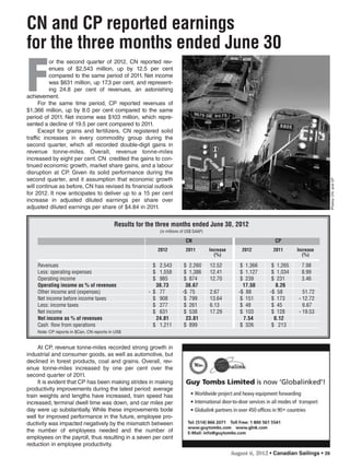 August 6, 2012 • Canadian Sailings • 39
CN and CP reported earnings
for the three months ended June 30
Photos:CNandCP
F
or the second quarter of 2012, CN reported rev-
enues of $2,543 million, up by 12.5 per cent
compared to the same period of 2011. Net income
was $631 million, up 17.3 per cent, and represent-
ing 24.8 per cent of revenues, an astonishing
achievement.
For the same time period, CP reported revenues of
$1,366 million, up by 8.0 per cent compared to the same
period of 2011. Net income was $103 million, which repre-
sented a decline of 19.5 per cent compared to 2011.
Except for grains and fertilizers, CN registered solid
traffic increases in every commodity group during the
second quarter, which all recorded double-digit gains in
revenue tonne-miles. Overall, revenue tonne-miles
increased by eight per cent. CN credited the gains to con-
tinued economic growth, market share gains, and a labour
disruption at CP. Given its solid performance during the
second quarter, and it assumption that economic growth
will continue as before, CN has revised its financial outlook
for 2012. It now anticipates to deliver up to a 15 per cent
increase in adjusted diluted earnings per share over
adjusted diluted earnings per share of $4.84 in 2011.
At CP, revenue tonne-miles recorded strong growth in
industrial and consumer goods, as well as automotive, but
declined in forest products, coal and grains. Overall, rev-
enue tonne-miles increased by one per cent over the
second quarter of 2011.
It is evident that CP has been making strides in making
productivity improvements during the latest period: average
train weights and lengths have increased, train speed has
increased, terminal dwell time was down, and car miles per
day were up substantially. While these improvements bode
well for improved performance in the future, employee pro-
ductivity was impacted negatively by the mismatch between
the number of employees needed and the number of
employees on the payroll, thus resulting in a seven per cent
reduction in employee productivity.
CN CP
2012 2011 Increase 2012 2011 Increase
(%) (%)
Revenues $ 2,543 $ 2,260 12.52 $ 1,366 $ 1,265 7.98
Less: operating expenses $ 1,558 $ 1,386 12.41 $ 1,127 $ 1,034 8.99
Operating income $ 985 $ 874 12.70 $ 239 $ 231 3.46
Operating income as % of revenues 38.73 38.67 17.50 8.26
Other income and (expenses) - $ 77 -$ 75 2.67 -$ 88 -$ 58 51.72
Net income before income taxes $ 908 $ 799 13.64 $ 151 $ 173 - 12.72
Less: income taxes $ 277 $ 261 6.13 $ 48 $ 45 6.67
Net income $ 631 $ 538 17.29 $ 103 $ 128 - 19.53
Net income as % of revenues 24.81 23.81 7.54 0.12
Cash ﬂow from operations $ 1,211 $ 899 $ 326 $ 213
Note: CP reports in $Can, CN reports in US$
Results for the three months ended June 30, 2012
(in millions of US$ GAAP)
sailings982p01 to 44 8/3/12 2:36 PM Page 39
 