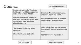 Clusters...
I really enjoyed the Da Vinci Code
but thought I would be disappointed
in the other books & # 8230;.
this was the first clive cussler i've
ever read, but even books like Relic,
and Da Vinci code were more
plausible than this.
Brokeback Mountain was amazing,
and made me cry like a bitch.
Brokeback Mountain is an excellent
movie, I love it after watching it!
The Da Vinci Code book is just
awesome.
i liked the Da Vinci Code a lot.
friday i stayed in & watched Mission
Impossible 3 which is amazing by the
way.
I LOVED Mission Impossible 3..
Da Vinci Code
Brokeback Mountain
Mission Impossible 14
 