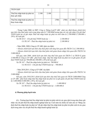 53
TSCĐ C&D
Thuế thu nhập hoãn lại phải trả
được ghi nhận
2.100 2.100
Thuế thu nhập hoãn lại phải trả
được hoàn nhập
(700) (700) (1.400) (1.400)
- Trong 2 năm 2006 và 2007, Công ty Thăng LonCP ABC phải xác định khoản chênh lệch
tạm thời chịu thuế phát sinh trong từng năm là 7.500.000đ tương ứng với việc ghi nhận Chi phí thuế
TNDN hoãn lại và ghi nhận Thuế thu nhập hoãn lại phải trả mỗi năm là 2.100.000đ (7.500.000 x
28%). Kế toán ghi:
Nợ TK 8212 – Chi phí thuế TNDN hoãn lại : 2.100.000 đ
Có TK 347 - Thuế thu nhập hoãn lại phải trả: 2.100.000 đ
- Năm 2008, 2009, Công ty CP ABC phải xác định:
+ Khoản chênh lệch tạm thời chịu thuế phát sinh tăng liên quan đến TSCĐ C là 2.500.000 đ;
+ Khoản chênh lệch tạm thời chịu thuế phát sinh giảm (hoàn nhập) liên quan đến TSCĐ E là
5.000.000 đ;
Kết quả, năm 2008, chênh lệch tạm thời chịu thuế liên quan tới TSCĐ C và TSCĐ E giảm
2.500.000 đ. Công ty CP ABC phải hoàn nhập thuế thu nhập hoãn lại phải trả và ghi giảm chi phí
thuế TNDN hoãn lại 700.000 đ(2.500.000 x 28%) Kế toán ghi:
Nợ TK 347 – Thuế thu nhập hoãn lại phải trả: 700.000 đ
Có TK 8212 – Chi phí thuế TNDN hoãn lại : 700.000 đ
- Năm 2010,2011, Công ty CP ABC xác định:
+ Khoản chênh lệch tạm thời chịu thuế phát sinh giảm (hoàn nhập) liên quan đến TSCĐ C là
5.000.000đ.
Kết quả, năm 2010,2011 chênh lệch tạm thời chịu thuế liên quan tới TSCĐ 5.000.000đ Công
ty CP ABC phải hoàn nhập thuế thu nhập hoãn lại phải trả và ghi giảm chi phí thuế TNDN hoãn lại
là 1.400.000đ (5.000.000 x 28%). Kế toán ghi
Nợ TK 347 – Thuế thu nhập hoãn lại phải trả : 1.400.000 đ
Có TK 8212 – Chi phí thuế TNDN hoãn lại : 1.400.000 đ.
d. Phƣơng pháp hạch toán
(1) - Trường hợp thuế thu nhập hoãn lại phải trả phát sinh từ các giao dịch trong năm được ghi
nhận vào chi phí thuế thu nhập doanh nghiệp hoãn lại: Cuối năm tài chính, kế toán căn cứ “Bảng xác
định thuế thu nhập hoãn lại phải trả” để ghi nhận thuế thu nhập hoãn lại phải trả phát sinh từ các giao
dịch trong năm vào chi phí thuế thu nhập doanh nghiệp hoãn lại:
 