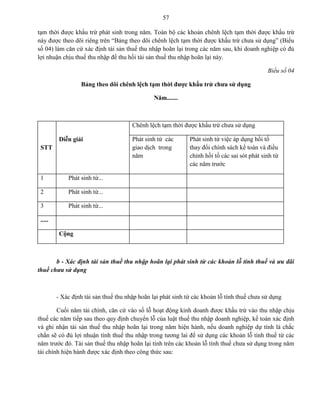 57
tạm thời được khấu trừ phát sinh trong năm. Toàn bộ các khoản chênh lệch tạm thời được khấu trừ
này được theo dõi riêng trên “Bảng theo dõi chênh lệch tạm thời được khấu trừ chưa sử dụng” (Biểu
số 04) làm căn cứ xác định tài sản thuế thu nhập hoãn lại trong các năm sau, khi doanh nghiệp có đủ
lợi nhuận chịu thuế thu nhập để thu hồi tài sản thuế thu nhập hoãn lại này.
Biểu số 04
Bảng theo dõi chênh lệch tạm thời đƣợc khấu trừ chƣa sử dụng
Năm.......
Chênh lệch tạm thời được khấu trừ chưa sử dụng
STT
Diễn giải Phát sinh từ các
giao dịch trong
năm
Phát sinh từ việc áp dụng hồi tố
thay đổi chính sách kế toán và điều
chỉnh hồi tố các sai sót phát sinh từ
các năm trước
1 Phát sinh từ...
2 Phát sinh từ...
3 Phát sinh từ...
.....
Cộng
b - Xác định tài sản thuế thu nhập hoãn lại phát sinh từ các khoản lỗ tính thuế và ưu đãi
thuế chưa sử dụng
- Xác định tài sản thuế thu nhập hoãn lại phát sinh từ các khoản lỗ tính thuế chưa sử dụng
Cuối năm tài chính, căn cứ vào số lỗ hoạt động kinh doanh được khấu trừ vào thu nhập chịu
thuế các năm tiếp sau theo quy định chuyển lỗ của luật thuế thu nhập doanh nghiệp, kế toán xác định
và ghi nhận tài sản thuế thu nhập hoãn lại trong năm hiện hành, nếu doanh nghiệp dự tính là chắc
chắn sẽ có đủ lợi nhuận tính thuế thu nhập trong tương lai để sử dụng các khoản lỗ tính thuế từ các
năm trước đó. Tài sản thuế thu nhập hoãn lại tính trên các khoản lỗ tính thuế chưa sử dụng trong năm
tài chính hiện hành được xác định theo công thức sau:
 