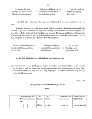 58
Tài sản thuế thu nhập
hoãn lại tính trên các khoản
lỗ tính thuế chưa sử dụng
=
Giá trị được khấu trừ vào các
năm tiếp sau của các khoản lỗ
tính thuế chưa sử dụng
x
Thuế suất thuế thu
nhập doanh nghiệp
hiện hành
- Xác định giá trị tài sản thuế thu nhập hoãn lại phát sinh từ các khoản ưu đãi thuế chưa sử
dụng.
Cuối năm tài chính, căn cứ các khoản ưu đãi thuế theo luật định (nếu có) chưa sử dụng kế toán
xác định và ghi nhận tài sản thuế thu nhập hoãn lại trong năm hiện hành, nếu doanh nghiệp dự tính
chắc chắn có đủ lợi nhuận tính thuế thu nhập trong tương lai để sử dụng các khoản ưu đãi thuế chưa
sử dụng từ các năm trước đó. Tài sản thuế thu nhập hoãn lại tính trên các khoản ưu đãi thuế chưa sử
dụng trong năm tài chính hiện hành được xác định theo công thức:
Tài sản thuế thu nhập hoãn lại
tính trên các khoản ưu đãi thuế
chưa sử dụng
=
Giá trị được khấu trừ
của các khoản ưu đãi thuế
chưa sử dụng
x
Thuế suất thuế
thu nhập doanh
nghiệp hiện hành
c - Xác định tài sản thuế thu nhập hoãn lại phát sinh trong năm
Cuối năm tài chính, kế toán lập “Bảng xác định tài sản thuế thu nhập hoãn lại” (Biểu số 05) làm căn
cứ ghi nhận và trình bày tài sản thuế thu nhập doanh nghiệp hoãn lại trên báo cáo tài chính. Bảng
xác định tài sản thuế thu nhập hoãn lại là bảng tổng hợp để xác định tài sản thuế thu nhập hoãn lại
được ghi nhận trong năm.
Biểu số 05
Bảng xác định tài sản thuế thu nhập hoãn lại
Năm....
Chênh lệch tạm thời
được khấu trừ trong
năm
Các
khoản
Các
khoản
Tài sản thuế thu
nhập hoãn lại
Tài sản thuế thu
nhập hoãn lại
lỗ tính ưu đãi được ghi Được hoàn nhập
 