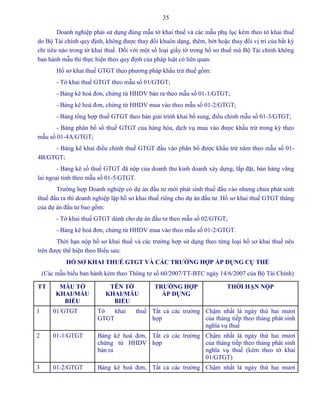 35
Doanh nghiệp phải sử dụng đúng mẫu tờ khai thuế và các mẫu phụ lục kèm theo tờ khai thuế
do Bộ Tài chính quy định, không được thay đổi khuôn dạng, thêm, bớt hoặc thay đổi vị trí của bất kỳ
chỉ tiêu nào trong tờ khai thuế. Đối với một số loại giấy tờ trong hồ sơ thuế mà Bộ Tài chính không
ban hành mẫu thì thực hiện theo quy định của pháp luật có liên quan.
Hồ sơ khai thuế GTGT theo phương pháp khấu trừ thuế gồm:
- Tờ khai thuế GTGT theo mẫu số 01/GTGT;
- Bảng kê hoá đơn, chứng từ HHDV bán ra theo mẫu số 01-1/GTGT;
- Bảng kê hoá đơn, chứng từ HHDV mua vào theo mẫu số 01-2/GTGT;
- Bảng tổng hợp thuế GTGT theo bản giải trình khai bổ sung, điều chỉnh mẫu số 01-3/GTGT;
- Bảng phân bổ số thuế GTGT của hàng hóa, dịch vụ mua vào được khấu trừ trong kỳ theo
mẫu số 01-4A/GTGT;
- Bảng kê khai điều chỉnh thuế GTGT đầu vào phân bổ được khấu trừ năm theo mẫu số 01-
4B/GTGT;
- Bảng kê số thuế GTGT đã nộp của doanh thu kinh doanh xây dựng, lắp đặt, bán hàng vãng
lai ngoại tỉnh theo mẫu số 01-5/GTGT.
Trường hợp Doanh nghiệp có dự án đầu tư mới phát sinh thuế đầu vào nhưng chưa phát sinh
thuế đầu ra thì doanh nghiệp lập hồ sơ khai thuế riêng cho dự án đầu tư. Hồ sơ khai thuế GTGT tháng
của dự án đầu tư bao gồm:
- Tờ khai thuế GTGT dành cho dự án đầu tư theo mẫu số 02/GTGT;
- Bảng kê hoá đơn, chứng từ HHDV mua vào theo mẫu số 01-2/GTGT.
Thời hạn nộp hồ sơ khai thuế và các trường hợp sử dụng theo từng loại hồ sơ khai thuế nêu
trên được thể hiện theo Biểu sau:
HỒ SƠ KHAI THUẾ GTGT VÀ CÁC TRƢỜNG HỢP ÁP DỤNG CỤ THỂ
(Các mẫu biểu ban hành kèm theo Thông tư số 60/2007/TT-BTC ngày 14/6/2007 của Bộ Tài Chính)
TT MẪU TỜ
KHAI/MẪU
BIỂU
TÊN TỜ
KHAI/MẪU
BIỂU
TRƢỜNG HỢP
ÁP DỤNG
THỜI HẠN NỘP
1 01/GTGT Tờ khai thuế
GTGT
Tất cả các trường
hợp
Chậm nhất là ngày thứ hai mươi
của tháng tiếp theo tháng phát sinh
nghĩa vụ thuế
2 01-1/GTGT Bảng kê hoá đơn,
chứng từ HHDV
bán ra
Tất cả các trường
hợp
Chậm nhất là ngày thứ hai mươi
của tháng tiếp theo tháng phát sinh
nghĩa vụ thuế (kèm theo tờ khai
01/GTGT)
3 01-2/GTGT Bảng kê hoá đơn, Tất cả các trường Chậm nhất là ngày thứ hai mươi
 