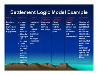 C8 logical framework approach (lfa) | PDF