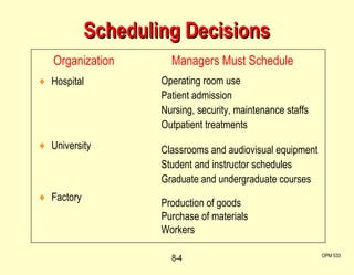 Scheduling Decisions Hospital University Factory OPM 533 8- Organization  Managers Must Schedule Operating room use Patient admission Nursing, security, maintenance staffs Outpatient treatments Classrooms and audiovisual equipment Student and instructor schedules Graduate and undergraduate courses Production of goods Purchase of materials Workers 