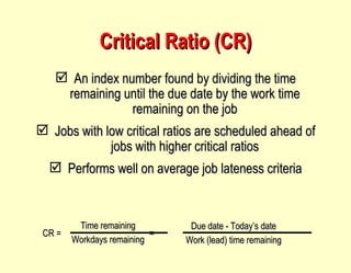 Critical Ratio (CR) An index number found by dividing the time remaining until the due date by the work time remaining on the job Jobs with low critical ratios are scheduled ahead of jobs with higher critical ratios Performs well on average job lateness criteria CR =  = Due date - Today’s date Work (lead) time remaining Time remaining Workdays remaining 