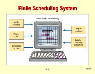 Finite Scheduling System OPM 533 8- 