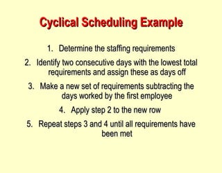 Cyclical Scheduling Example Determine the staffing requirements Identify two consecutive days with the lowest total requirements and assign these as days off Make a new set of requirements subtracting the days worked by the first employee Apply step 2 to the new row  Repeat steps 3 and 4 until all requirements have been met 