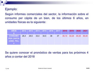 Análisis del Sector Industrial 14/18©_mta
Ejemplo:
Según informes comerciales del sector, la información sobre el
consumo per cápita de un bien, de los últimos 6 años, en
unidades físicas es la siguiente:
Se quiere conocer el pronóstico de ventas para los próximos 4
años a contar del 2018
AÑOS
X
2012 2013 2014 2015 2016 2017 2018 2019 2020 2021
CONSUMO
PER CÁPITA
(UNID. FÍS.)
Y
26,4 29,5 33,4 34,5 36 37 40,14 42,24 44,34 46,44
 