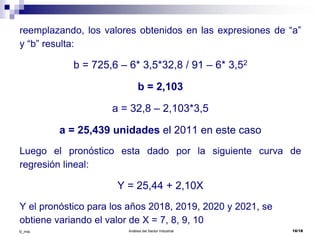 Análisis del Sector Industrial 16/18©_mta
reemplazando, los valores obtenidos en las expresiones de “a”
y “b” resulta:
b = 725,6 – 6* 3,5*32,8 / 91 – 6* 3,52
b = 2,103
a = 32,8 – 2,103*3,5
a = 25,439 unidades el 2011 en este caso
Luego el pronóstico esta dado por la siguiente curva de
regresión lineal:
Y = 25,44 + 2,10X
Y el pronóstico para los años 2018, 2019, 2020 y 2021, se
obtiene variando el valor de X = 7, 8, 9, 10
 