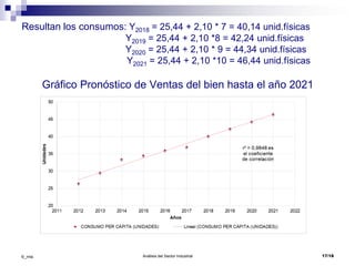 Análisis del Sector Industrial 17/18©_mta
Resultan los consumos: Y2018 = 25,44 + 2,10 * 7 = 40,14 unid.físicas
Y2019 = 25,44 + 2,10 *8 = 42,24 unid.físicas
Y2020 = 25,44 + 2,10 * 9 = 44,34 unid.físicas
Y2021 = 25,44 + 2,10 *10 = 46,44 unid.físicas
Gráfico Pronóstico de Ventas del bien hasta el año 2021
 