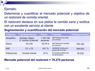 Análisis del Sector Industrial 7/18©_mta
Ejemplo:
Determinar y cuantificar el mercado potencial y objetivo de
un restorant de comida oriental
El restorant destaca en sus platos la comida sana y exótica
con un excelente servicio al cliente
Segmentación y cuantificación del mercado potencial
Mercado potencial del restorant = 79.270 personas
Criterios Características Datos Fuentes Total(personas)
Geográfico Santiago; Maipú;
E. Central; Q.Normal
1.183.189
personas
INE Población de Chile
por comuna
Etareo 20 a 59 63,74 % INE Distribución edades
por comuna
754.165
NSE C2 y C3 45,7 % ADIMARK Distribución
grupos SE en Chile
344.653
Preferencias Comida oriental 23 % Encuestas:preferencias
de alimentación
79.270
 