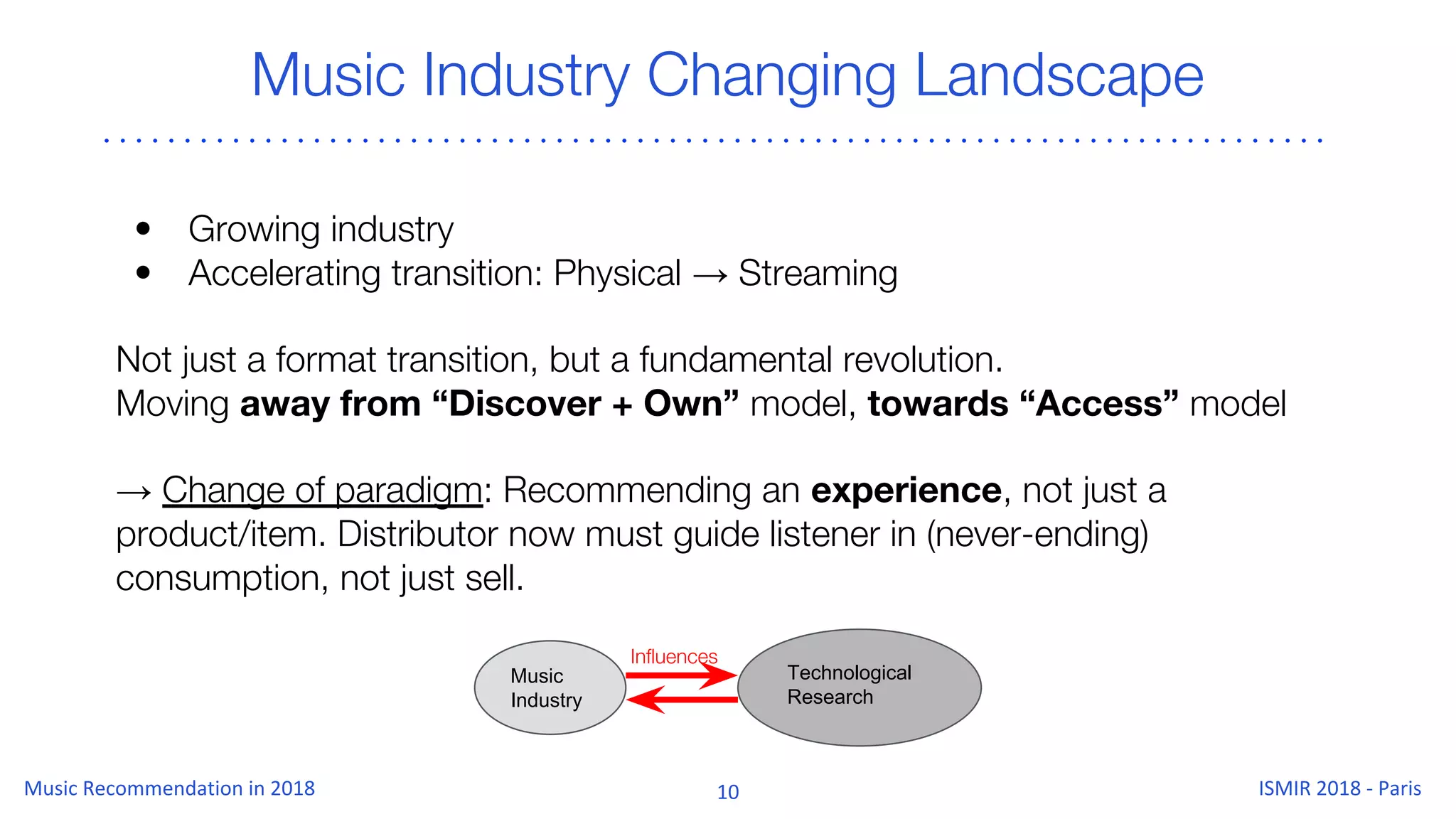 Music Industry Changing Landscape
• Growing industry
• Accelerating transition: Physical → Streaming
Not just a format transition, but a fundamental revolution.
Moving away from “Discover + Own” model, towards “Access” model
→ Change of paradigm: Recommending an experience, not just a
product/item. Distributor now must guide listener in (never-ending)
consumption, not just sell.
Influences
Technological
Research
Music
Industry
 