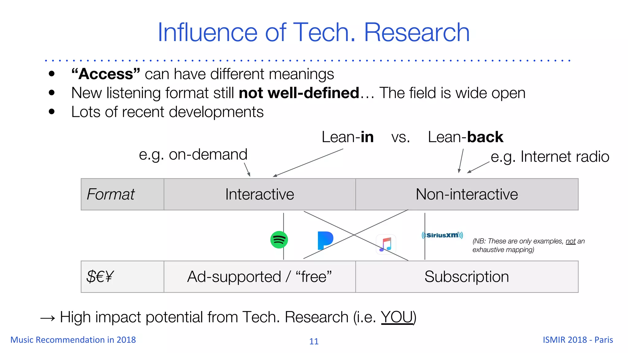 Influence of Tech. Research
• “Access” can have different meanings
• New listening format still not well-defined… The field is wide open
• Lots of recent developments
→ High impact potential from Tech. Research (i.e. YOU)
$€¥ Ad-supported / “free” Subscription
Format Interactive Non-interactive
e.g. Internet radioe.g. on-demand
Lean-in vs. Lean-back
(NB: These are only examples, not an
exhaustive mapping)
 