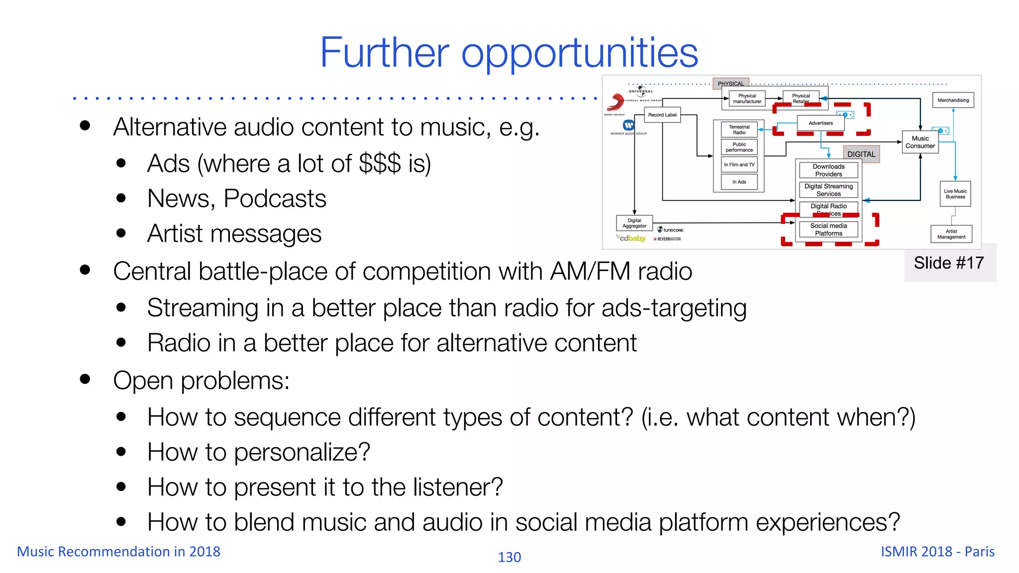 Slide #17
Further opportunities
• Alternative audio content to music, e.g.
• Ads (where a lot of $$$ is)
• News, Podcasts
• Artist messages
• Central battle-place of competition with AM/FM radio
• Streaming in a better place than radio for ads-targeting
• Radio in a better place for alternative content
• Open problems:
• How to sequence different types of content? (i.e. what content when?)
• How to personalize?
• How to present it to the listener?
• How to blend music and audio in social media platform experiences?
 
