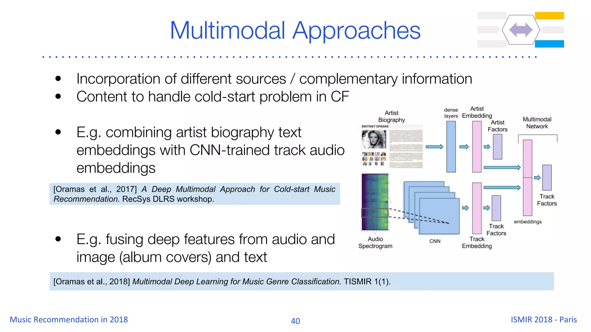 Multimodal Approaches
• Incorporation of different sources / complementary information
• Content to handle cold-start problem in CF
• E.g. combining artist biography text
embeddings with CNN-trained track audio
embeddings
• E.g. fusing deep features from audio and
image (album covers) and text
[Oramas et al., 2017] A Deep Multimodal Approach for Cold-start Music
Recommendation. RecSys DLRS workshop.
[Oramas et al., 2018] Multimodal Deep Learning for Music Genre Classification. TISMIR 1(1).
 