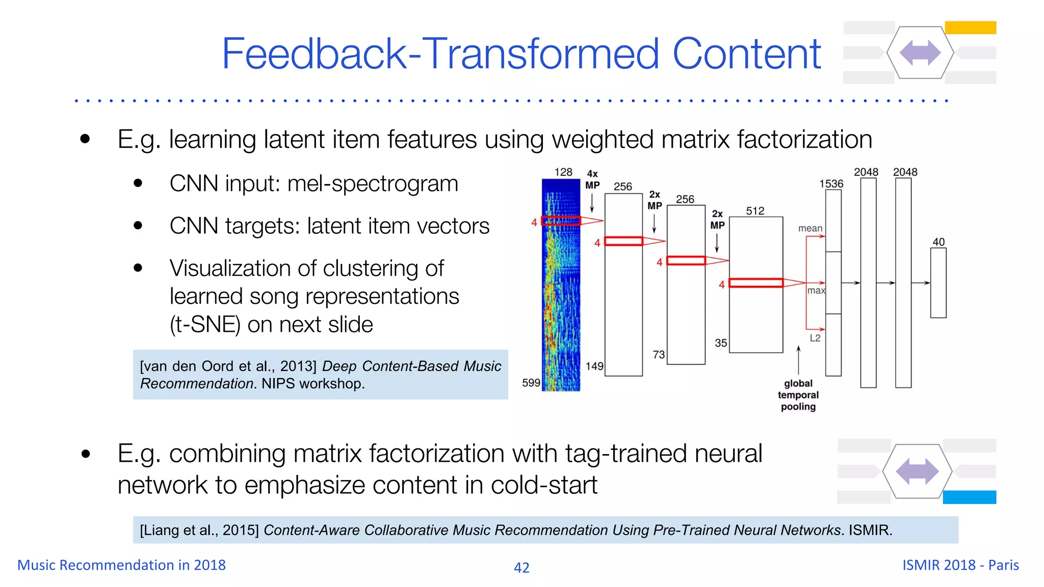 Feedback-Transformed Content
• E.g. learning latent item features using weighted matrix factorization
• CNN input: mel-spectrogram
• CNN targets: latent item vectors
• Visualization of clustering of
learned song representations
(t-SNE) on next slide
• E.g. combining matrix factorization with tag-trained neural
network to emphasize content in cold-start
[van den Oord et al., 2013] Deep Content-Based Music
Recommendation. NIPS workshop.
[Liang et al., 2015] Content-Aware Collaborative Music Recommendation Using Pre-Trained Neural Networks. ISMIR.
 