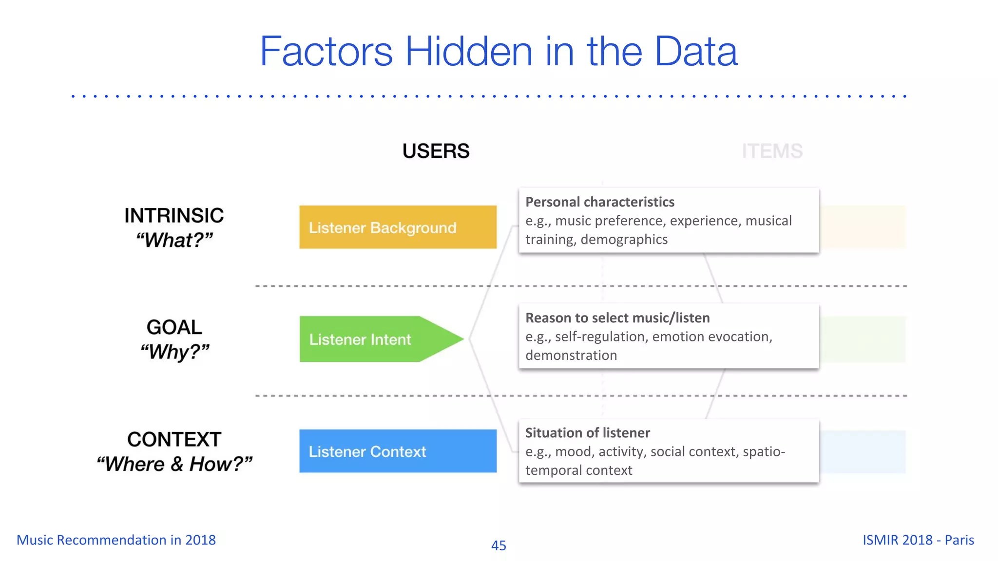 Factors Hidden in the Data
 