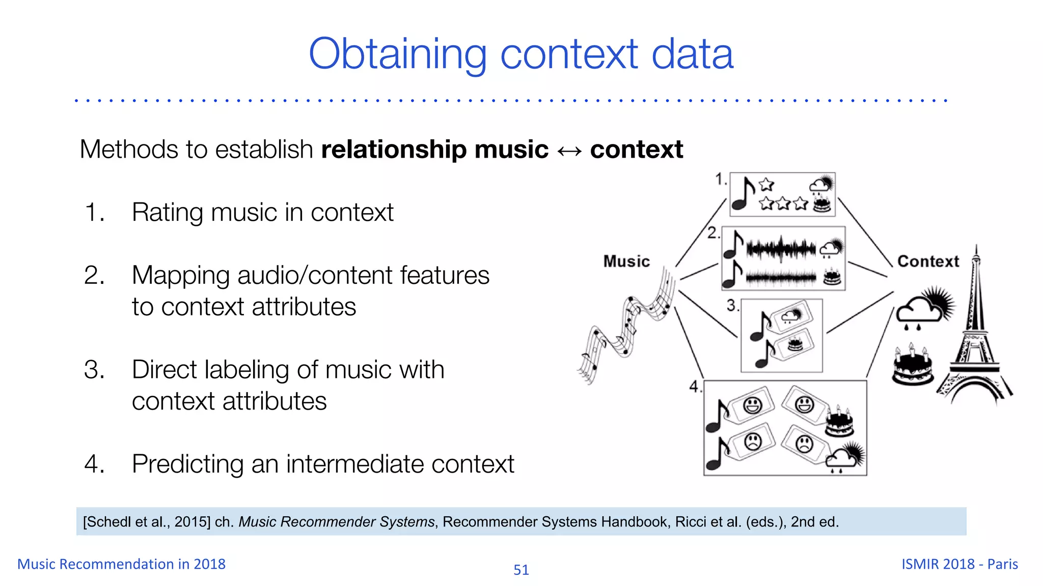 Obtaining context data
Methods to establish relationship music ↔ context
1. Rating music in context
2. Mapping audio/content features
to context attributes
3. Direct labeling of music with
context attributes
4. Predicting an intermediate context
[Schedl et al., 2015] ch. Music Recommender Systems, Recommender Systems Handbook, Ricci et al. (eds.), 2nd ed.
 